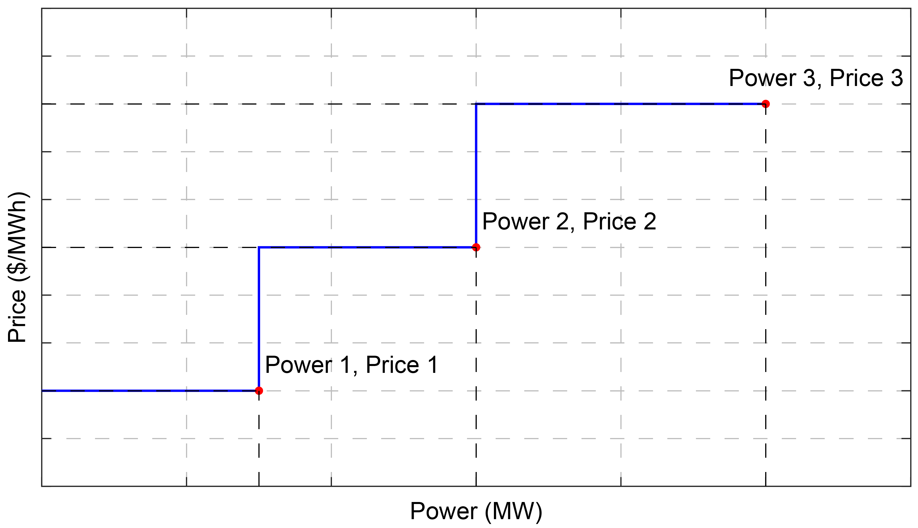 Processes 13 03670 g001 Processes 13 03670 g001