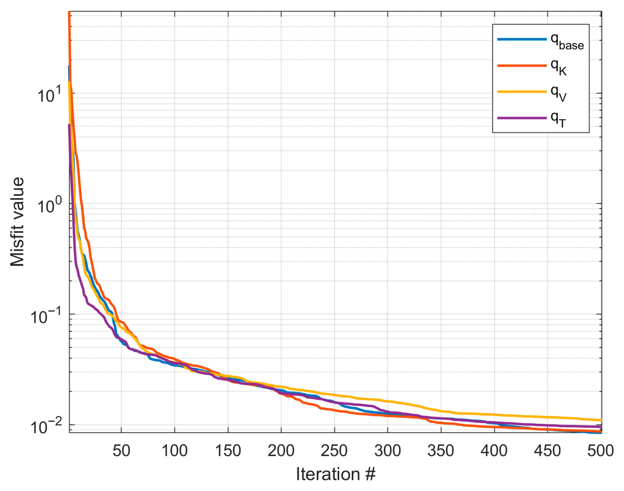 Processes 13 03678 g003