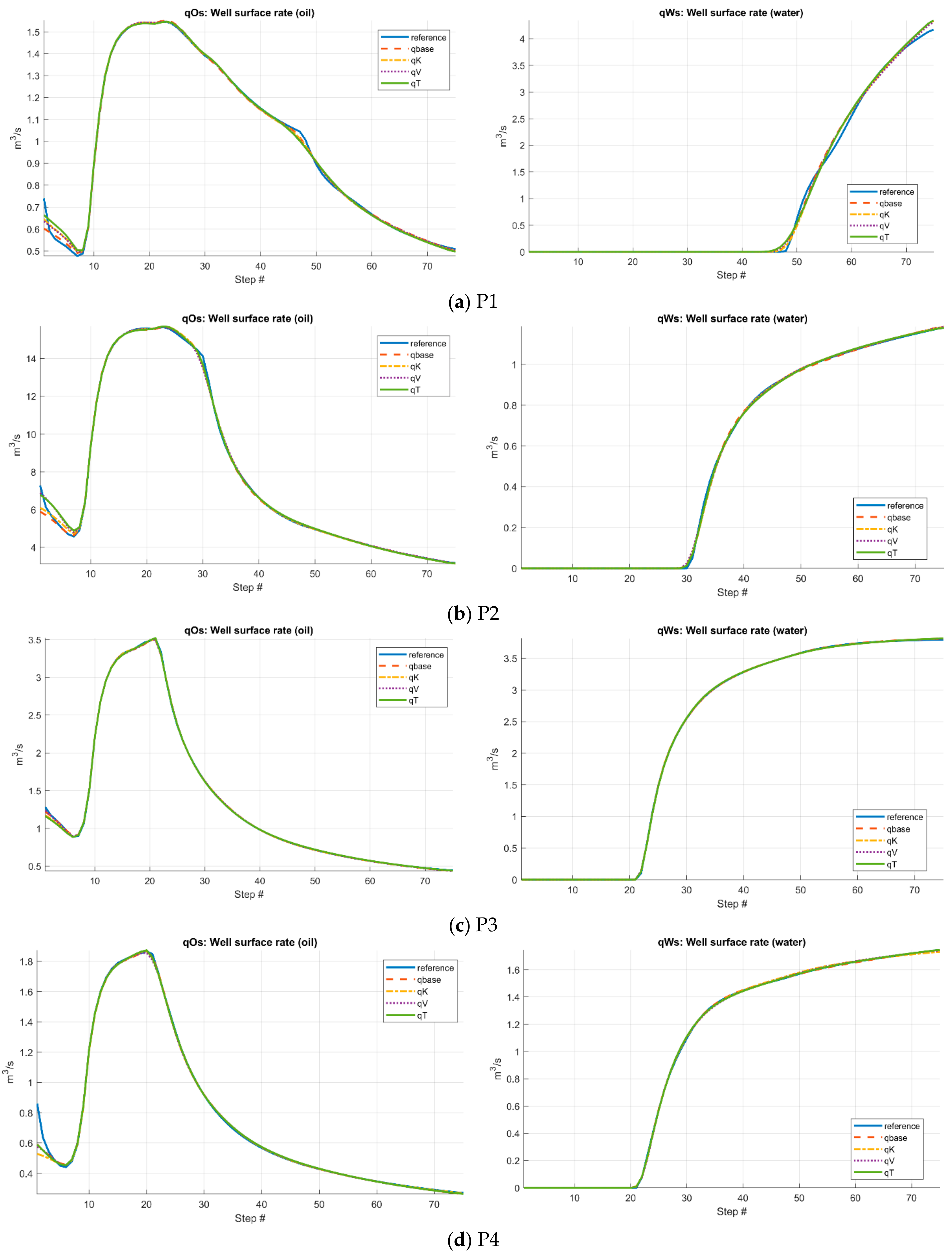 Processes 13 03678 g005