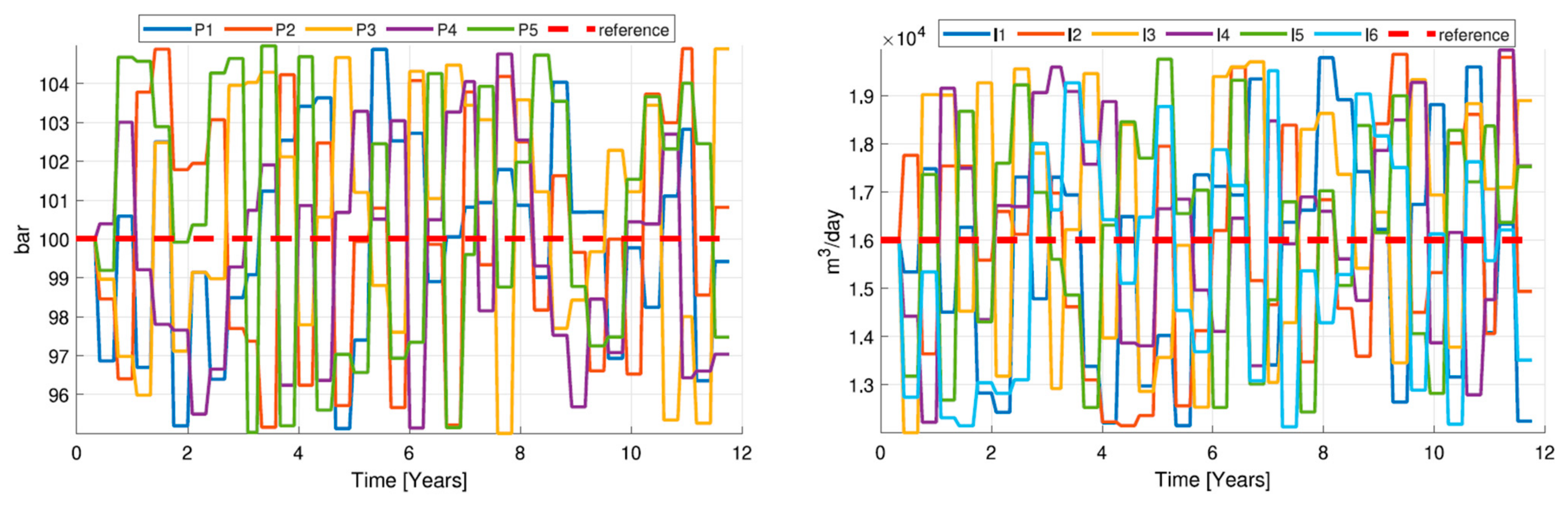 Processes 13 03678 g008