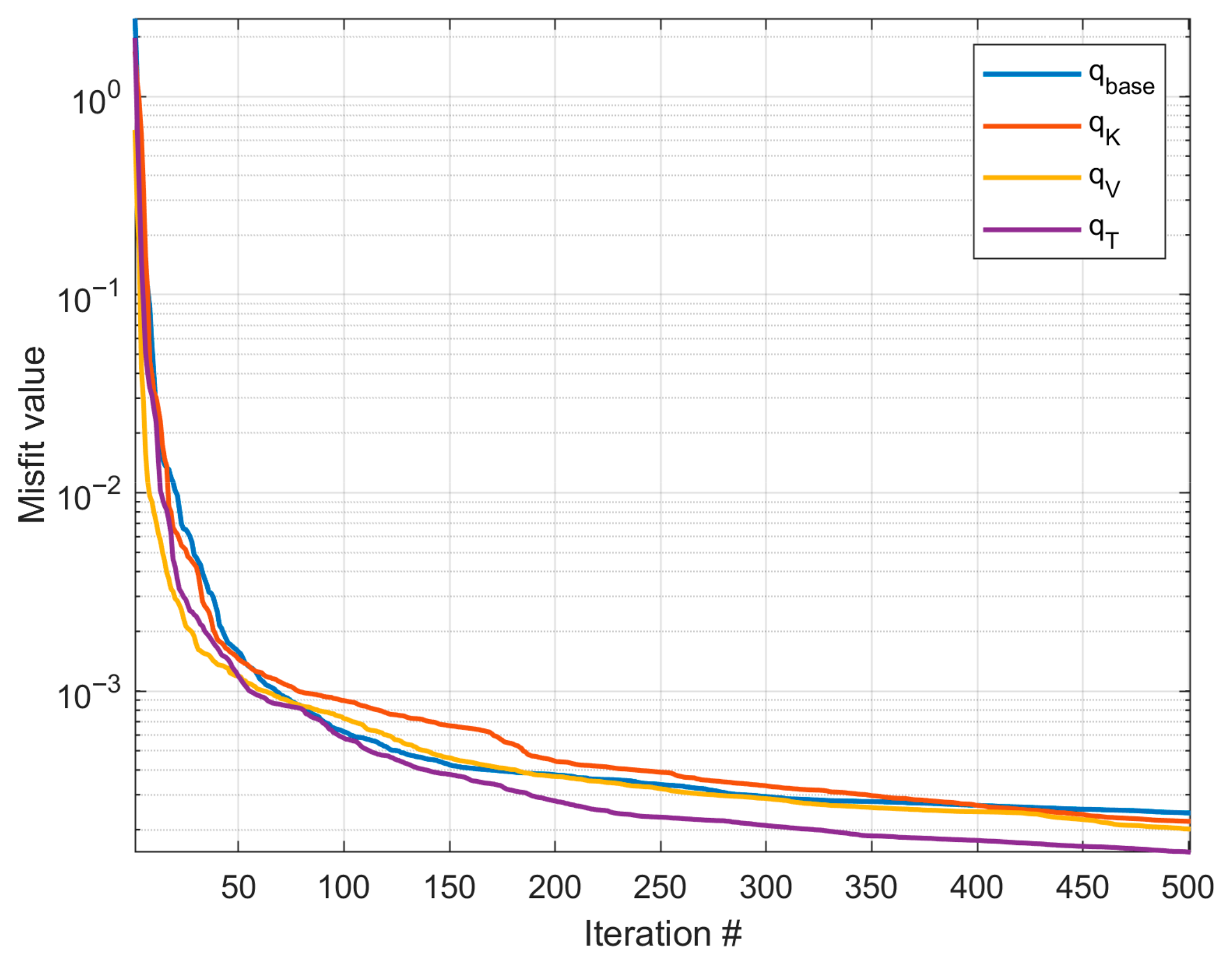 Processes 13 03678 g010