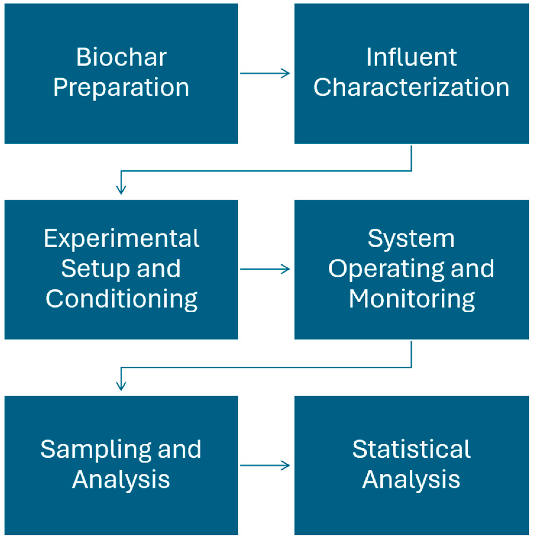 Processes 13 03679 g001 Processes 13 03679 g001
