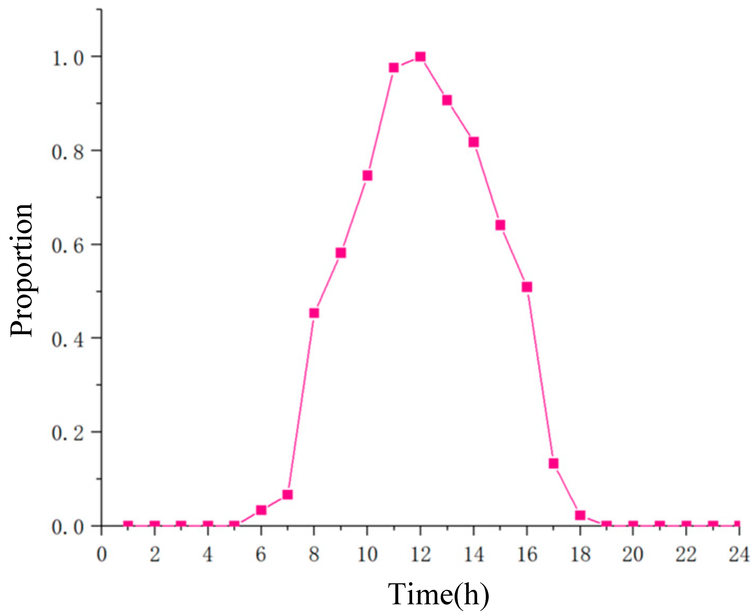 Processes 13 03680 g002 Processes 13 03680 g002