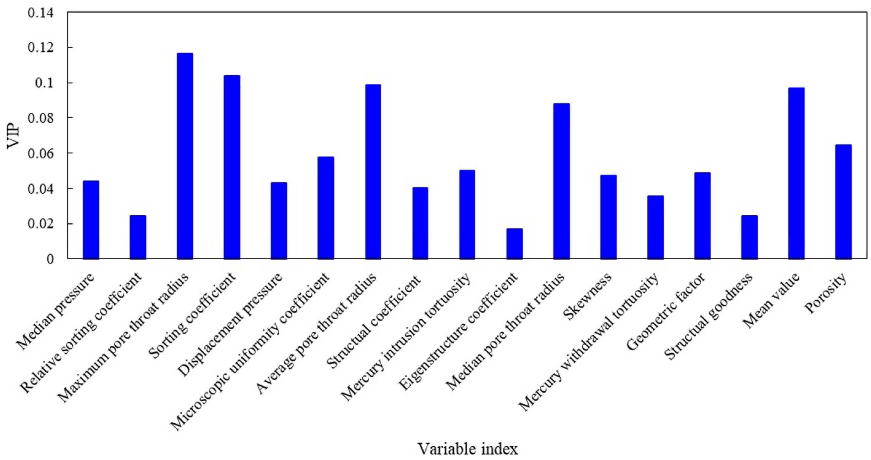 Processes 13 03682 g005