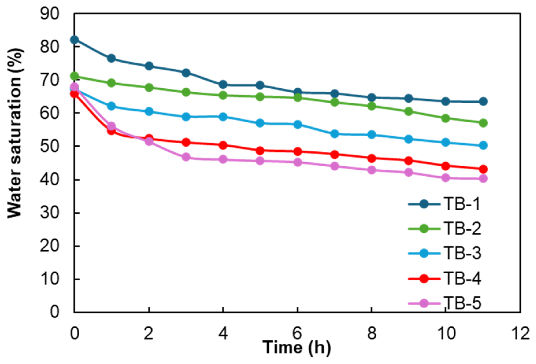 Processes 13 03682 g008