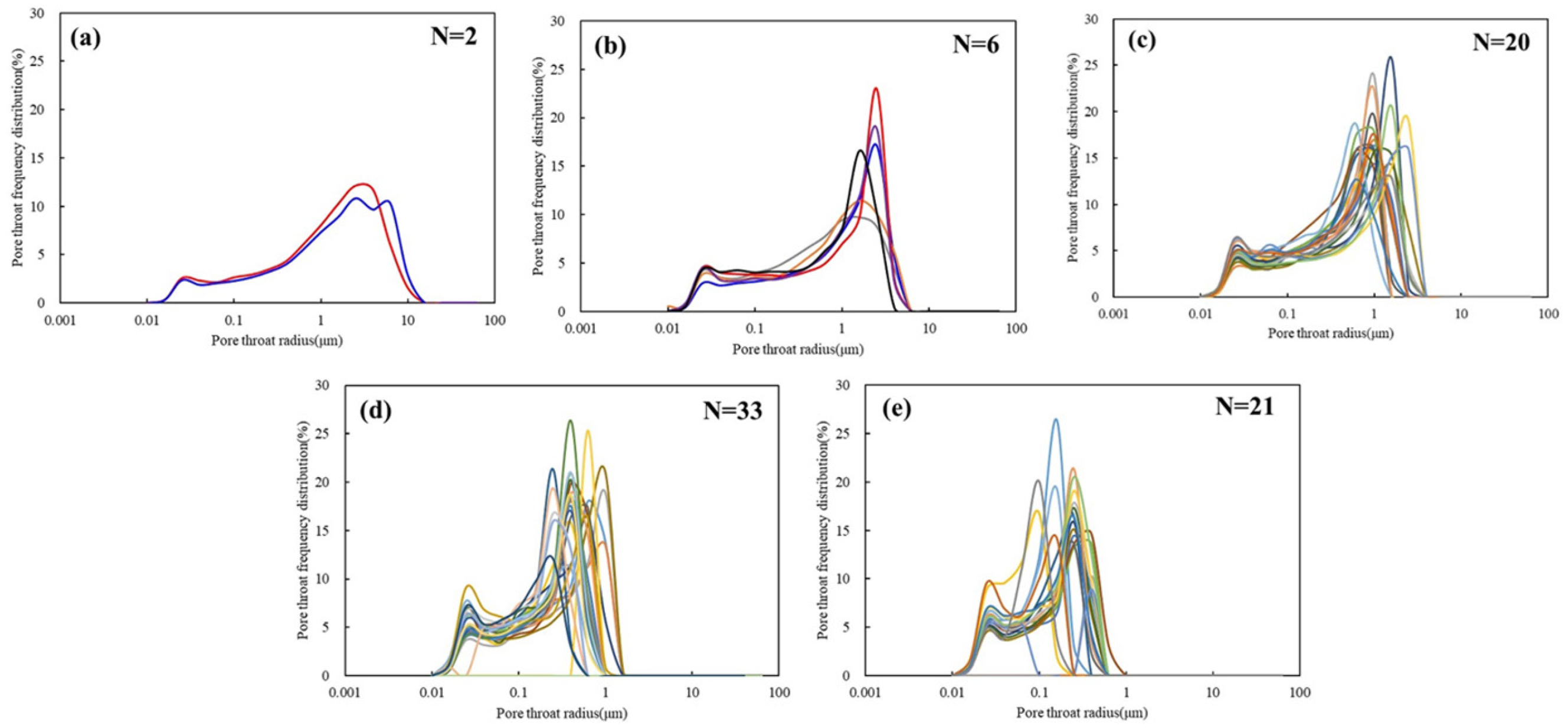 Processes 13 03682 g009