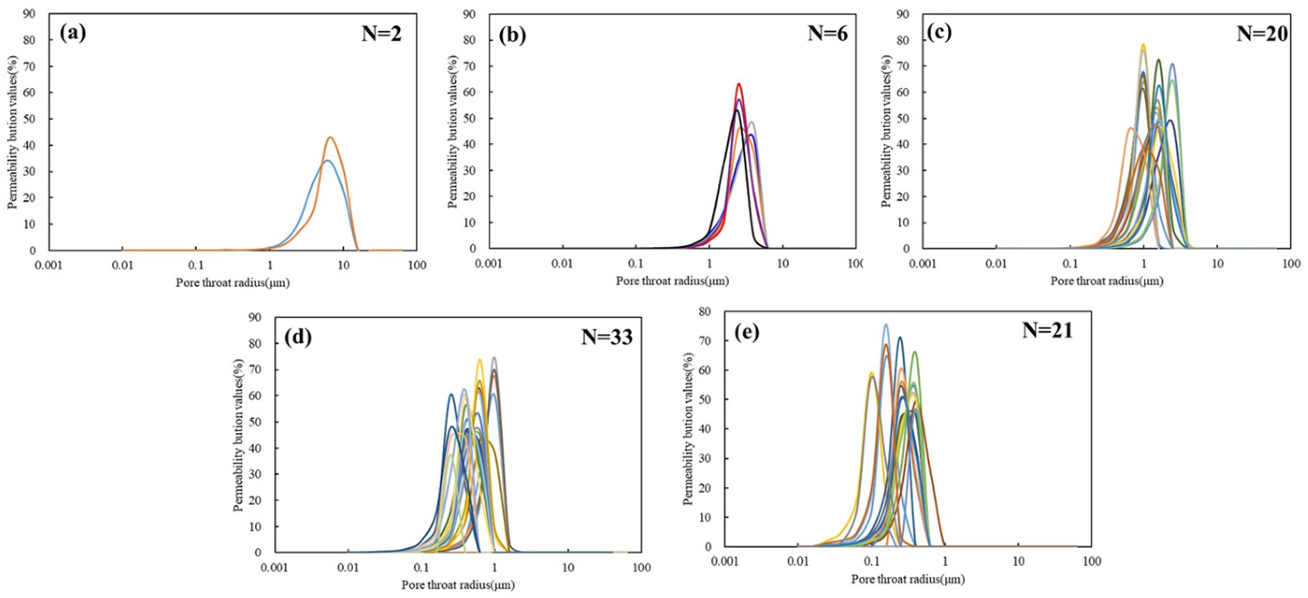 Processes 13 03682 g011