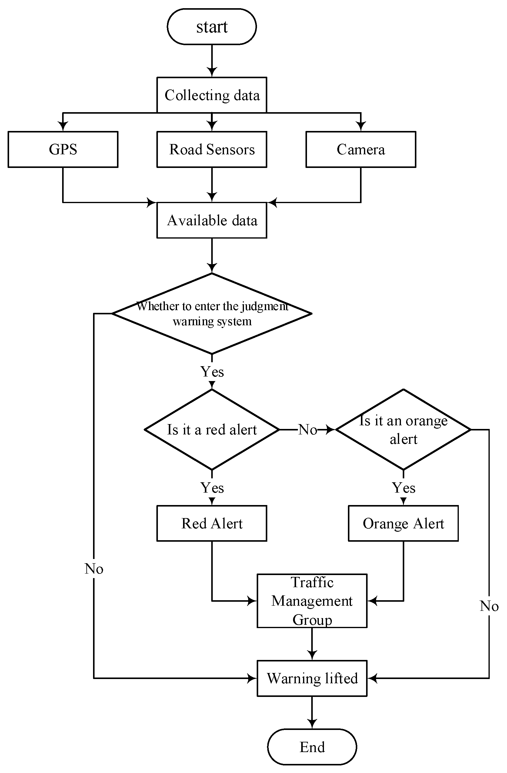 Processes 13 03685 g001 Processes 13 03685 g001