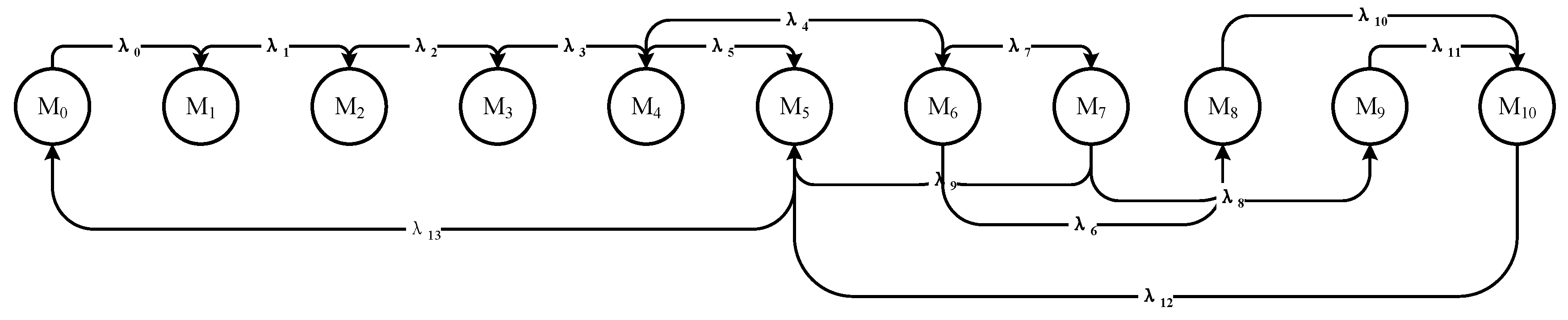 Processes 13 03685 g003 Processes 13 03685 g003