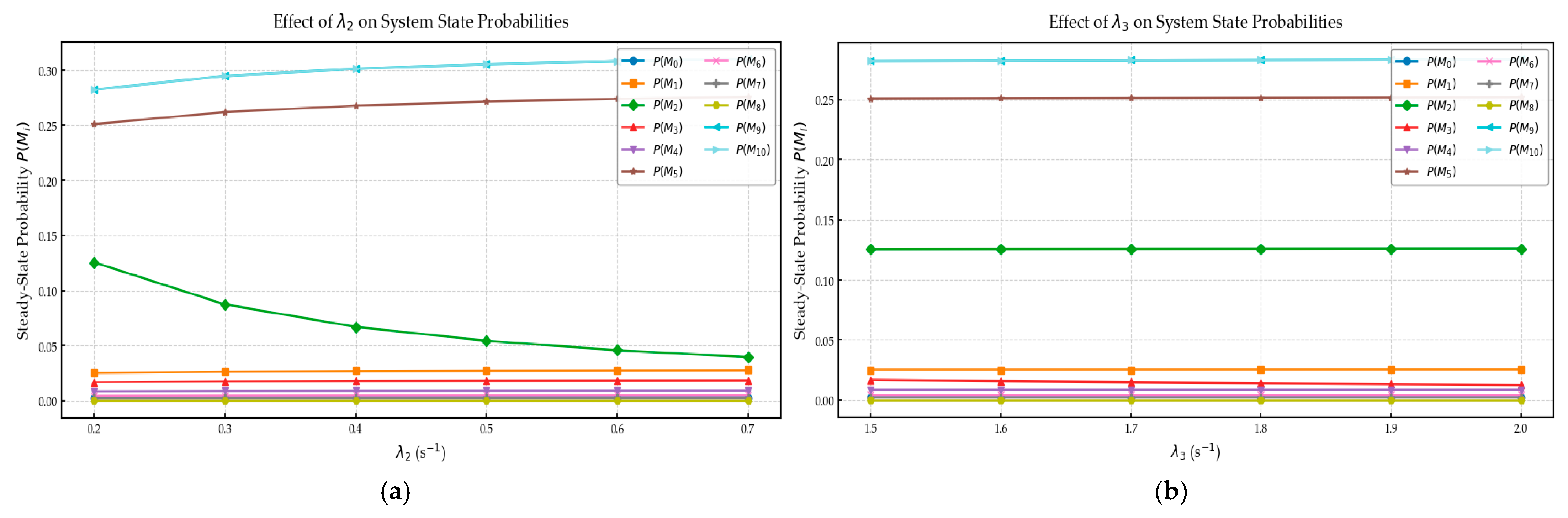Processes 13 03685 g004a Processes 13 03685 g004a