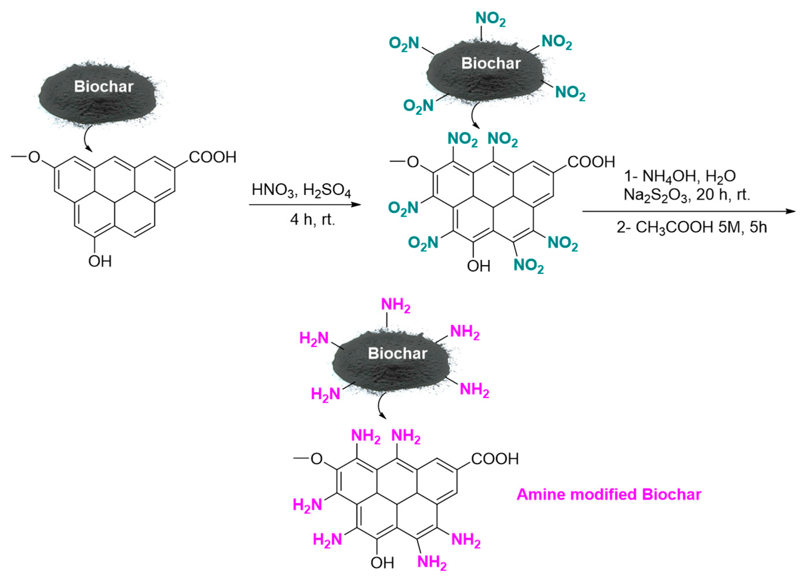 Processes 13 03686 g001