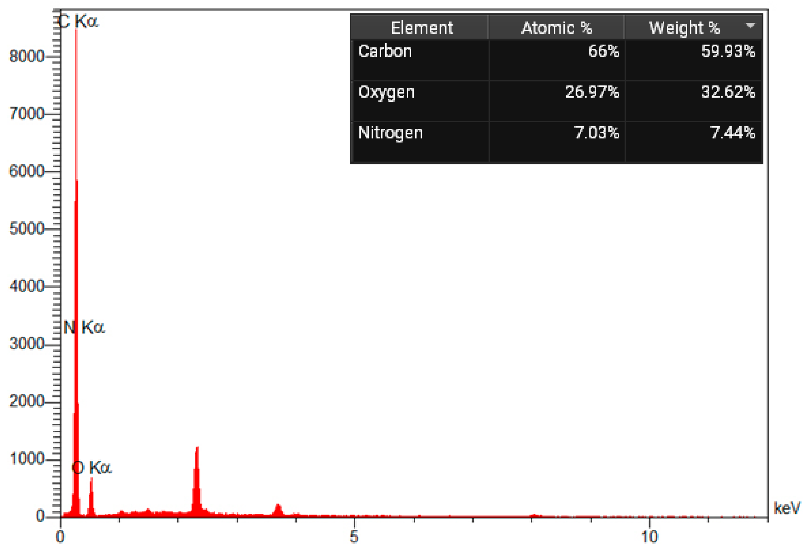 Processes 13 03686 g005