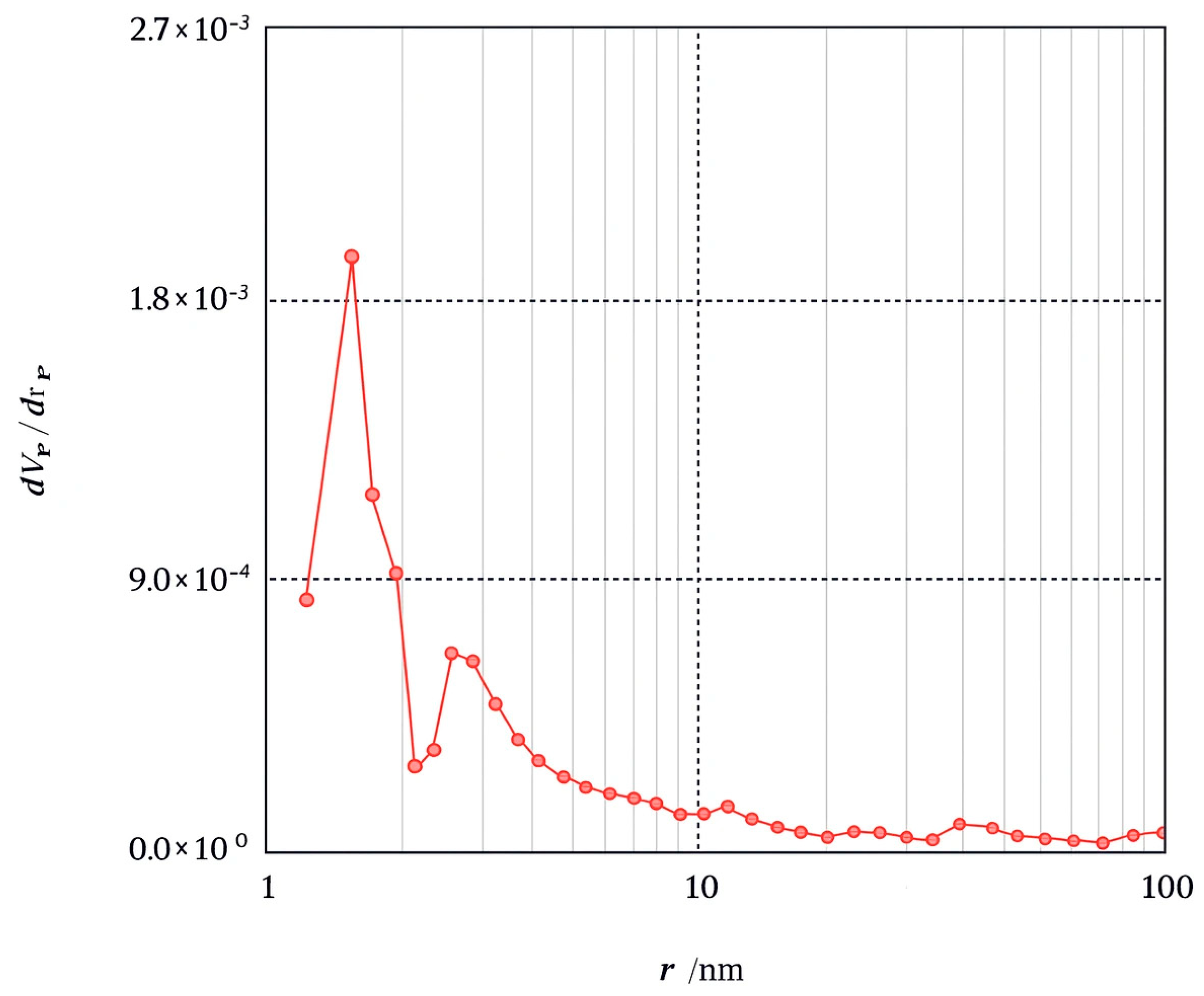 Processes 13 03686 g006