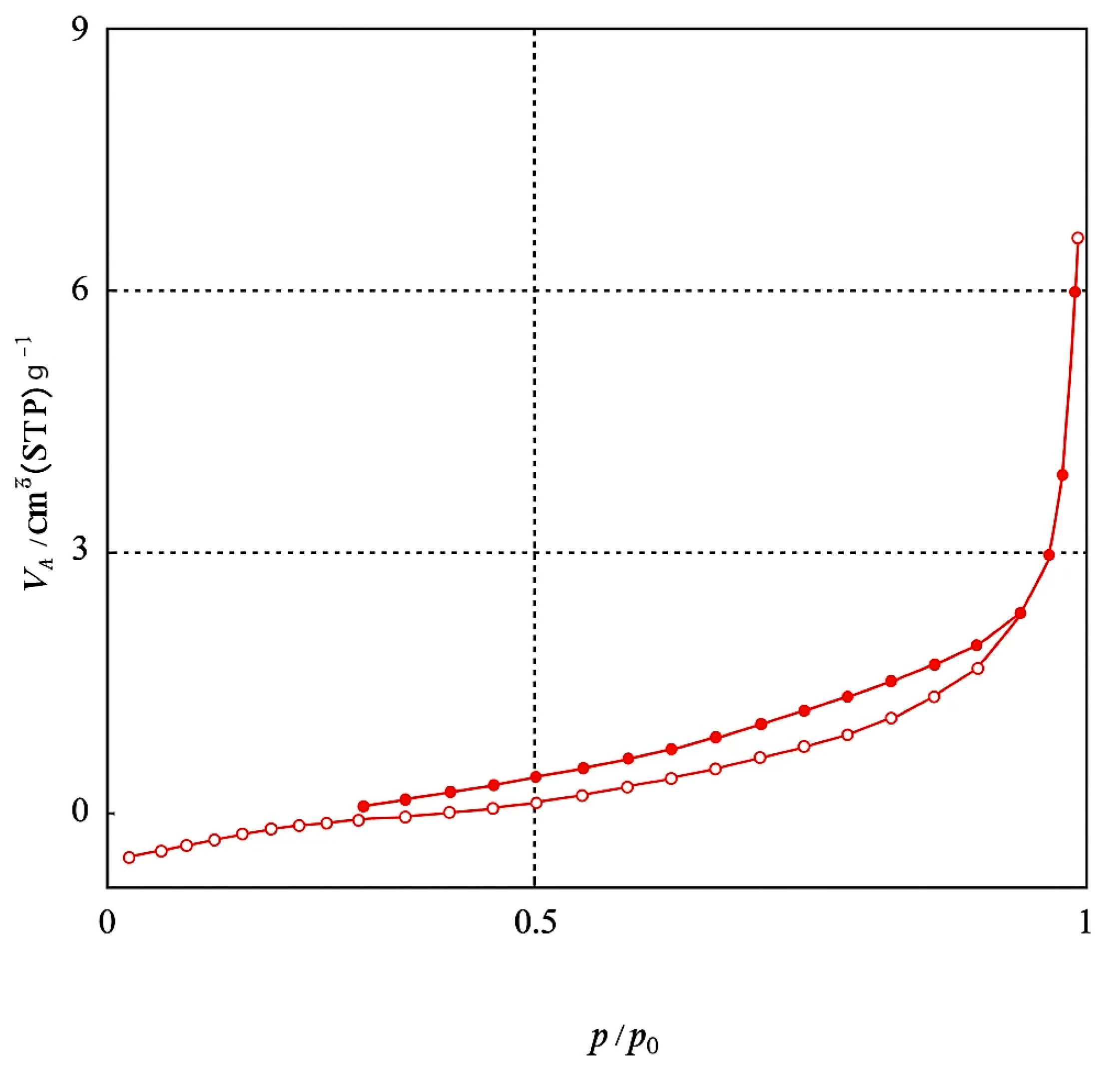 Processes 13 03686 g007