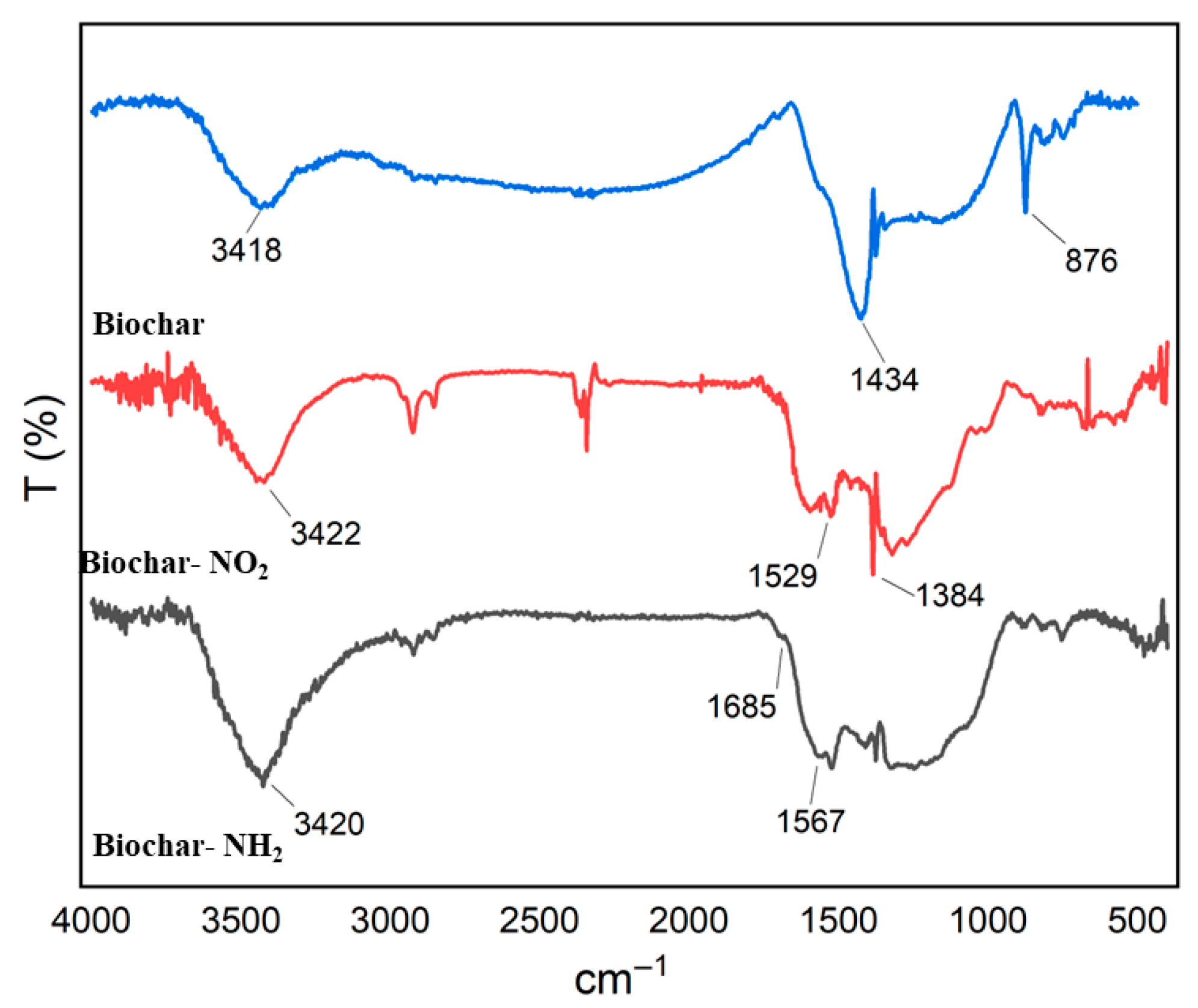 Processes 13 03686 g008