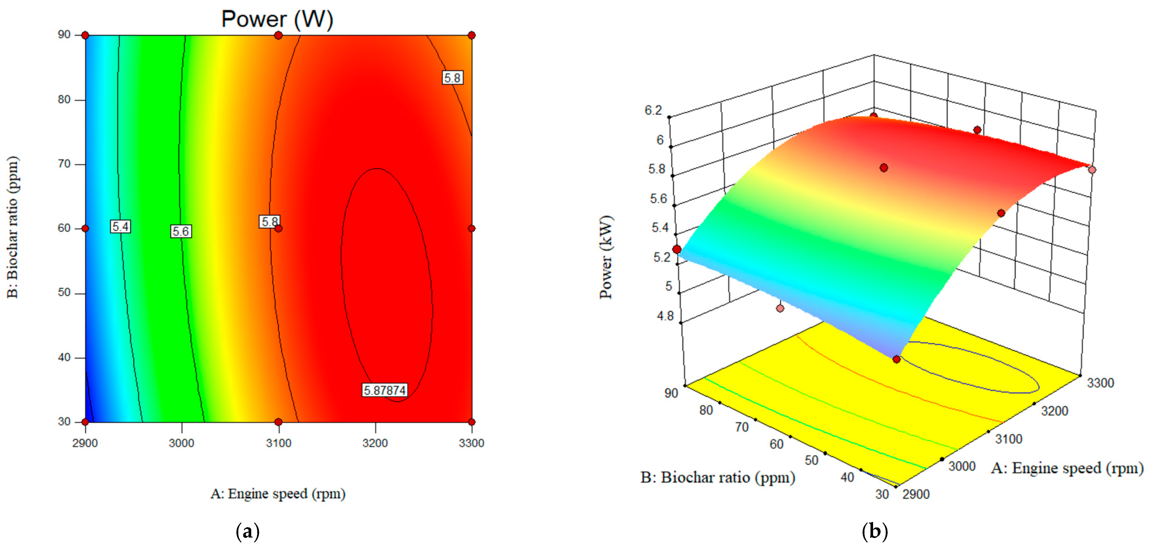 Processes 13 03686 g009