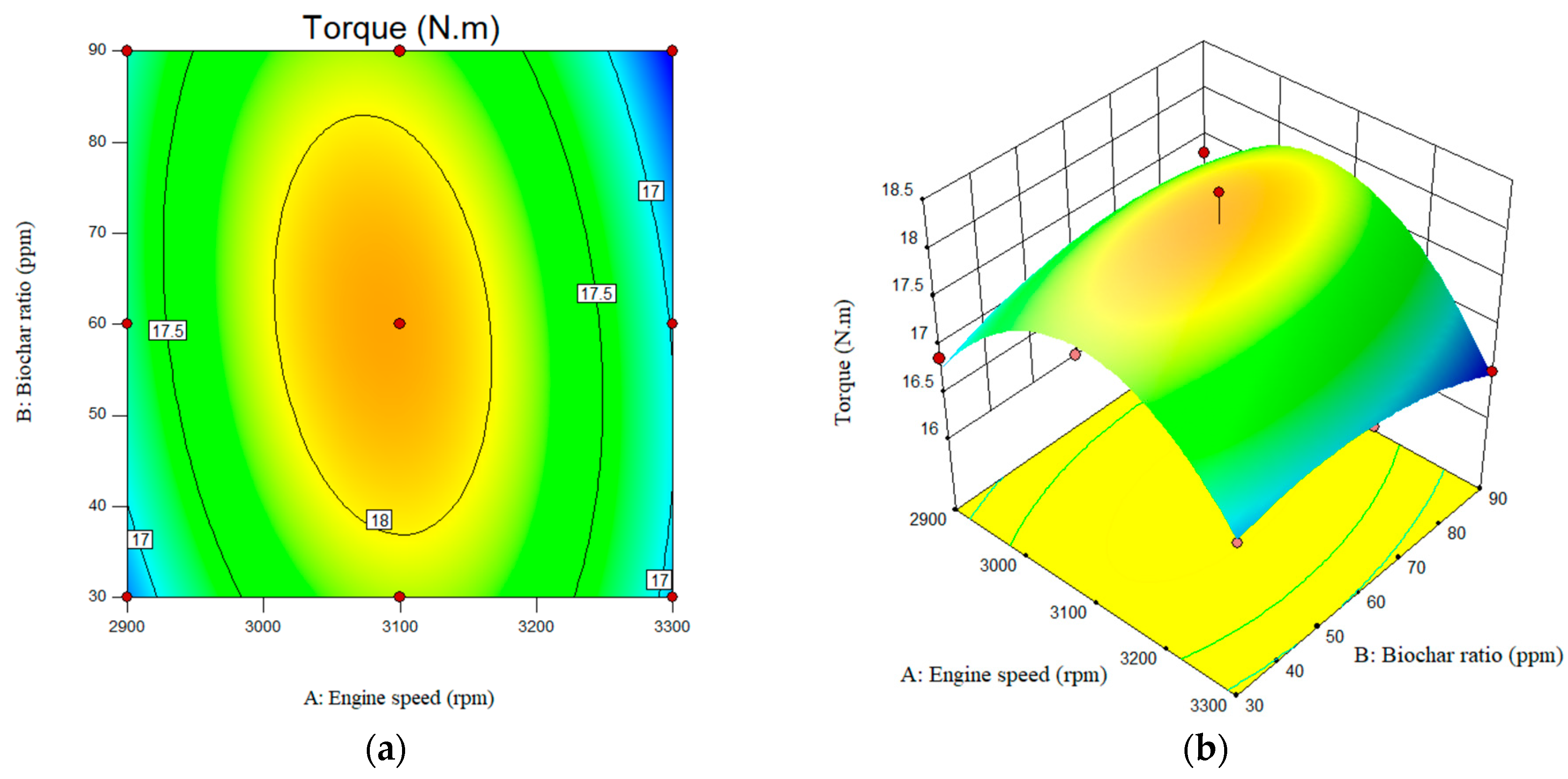 Processes 13 03686 g010