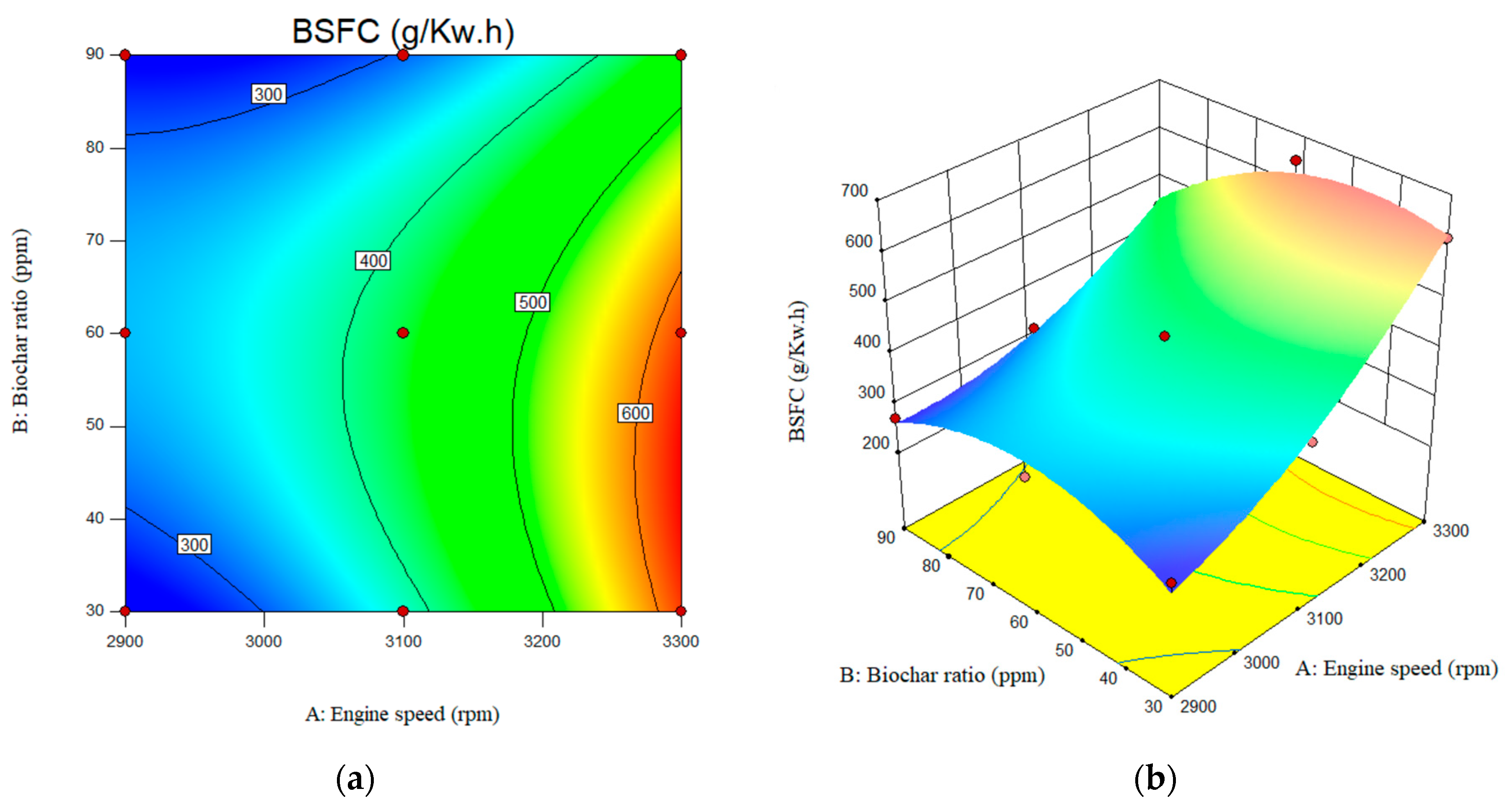 Processes 13 03686 g011