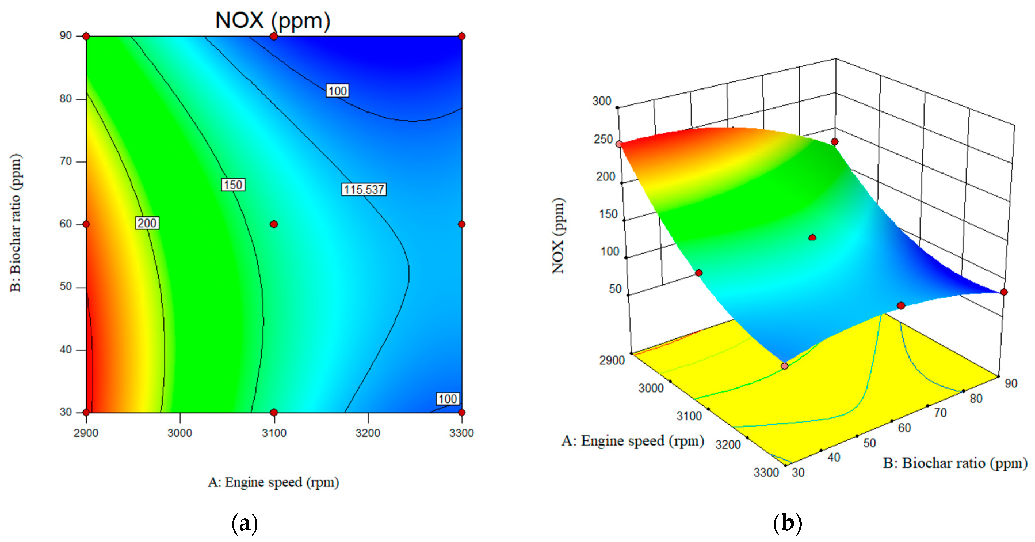 Processes 13 03686 g012
