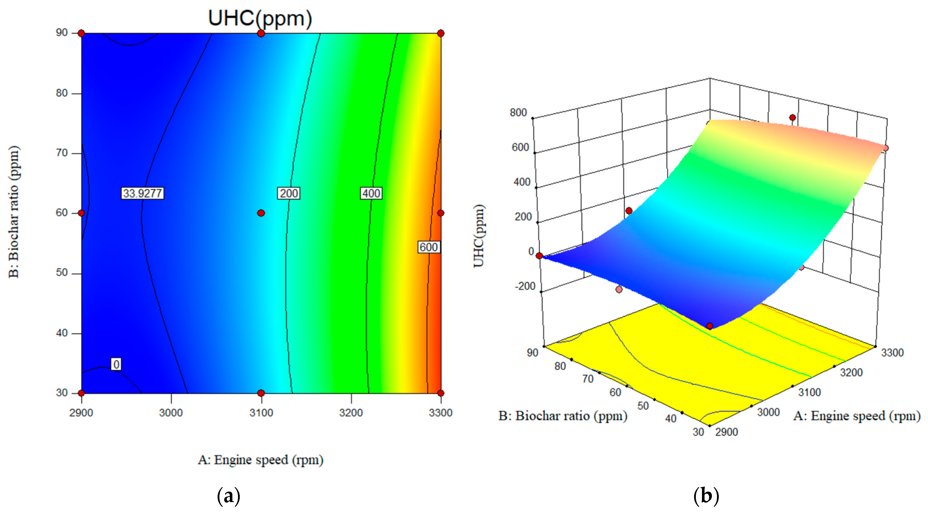 Processes 13 03686 g013