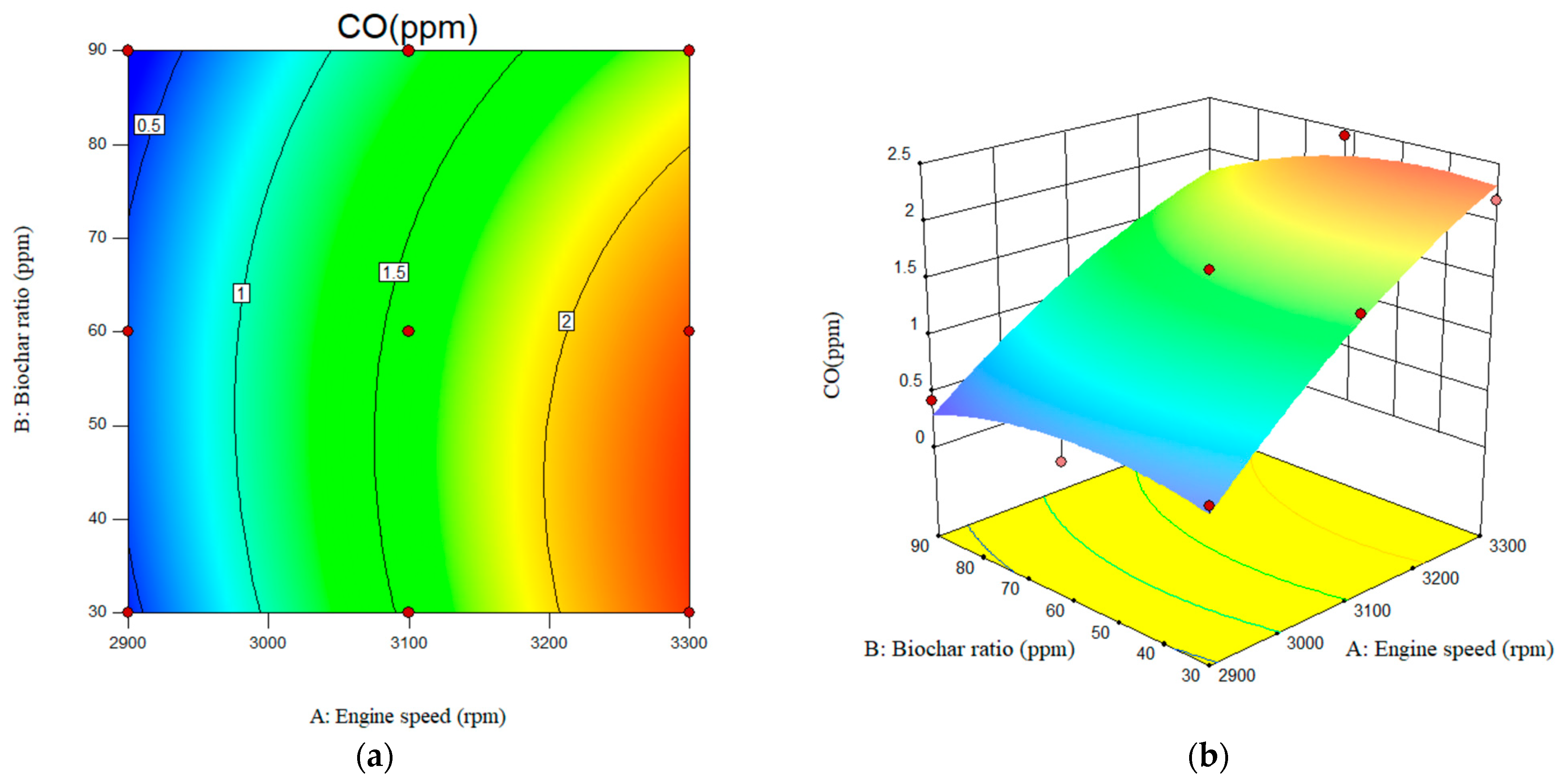Processes 13 03686 g014