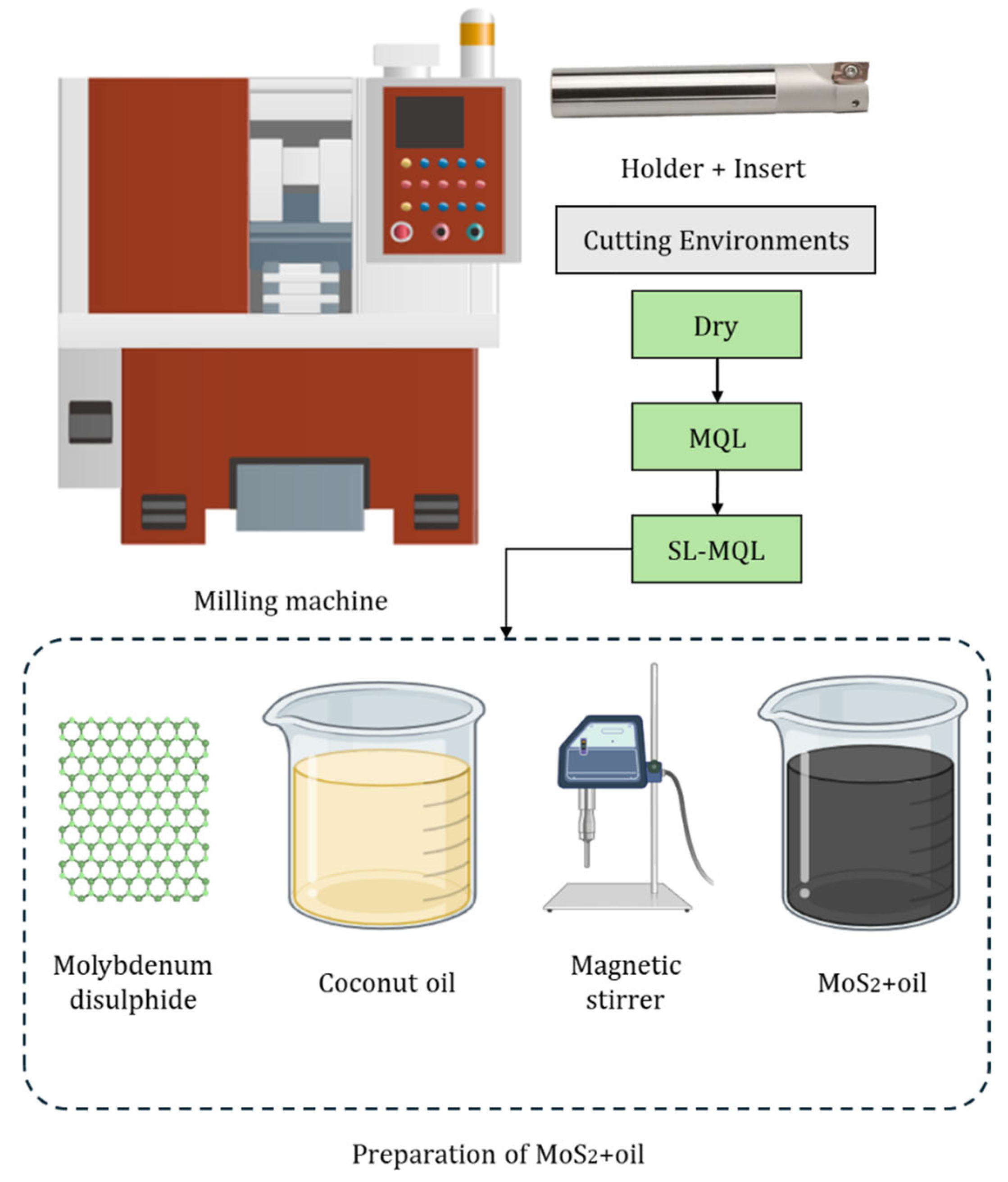 Processes 13 03687 g001