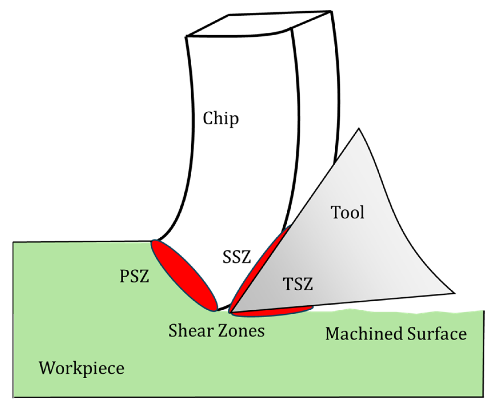 Processes 13 03687 g002