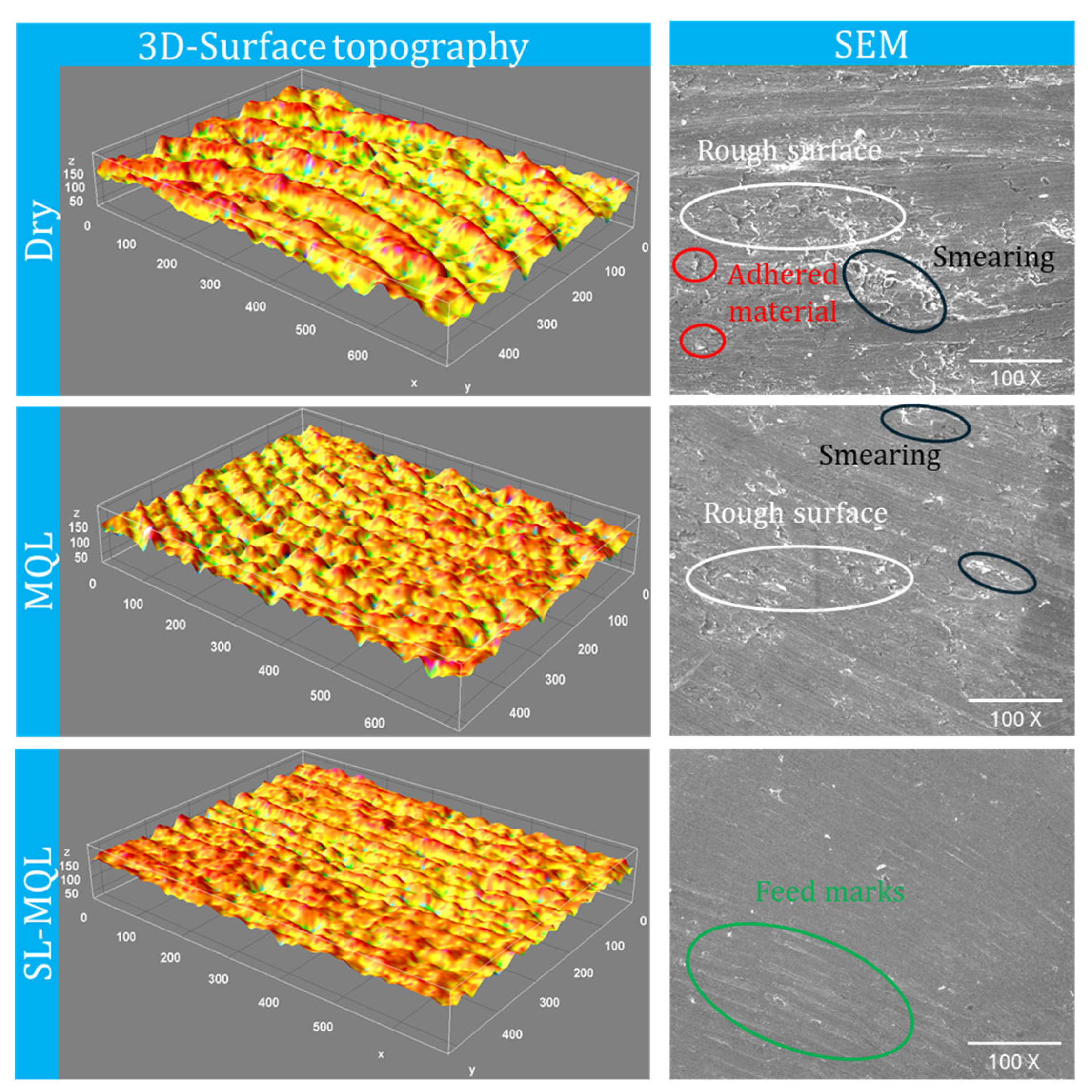 Processes 13 03687 g005