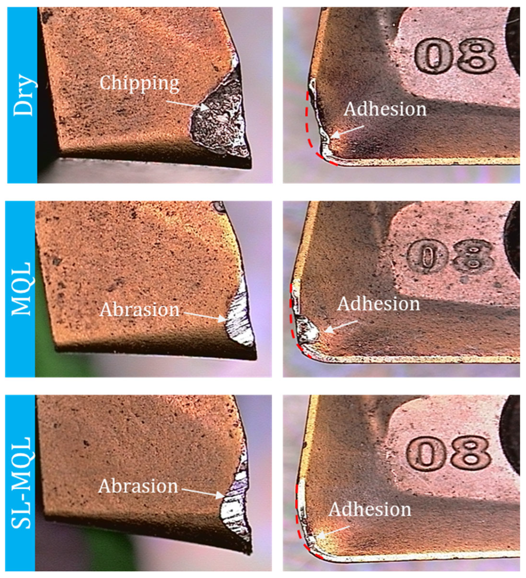 Processes 13 03687 g007