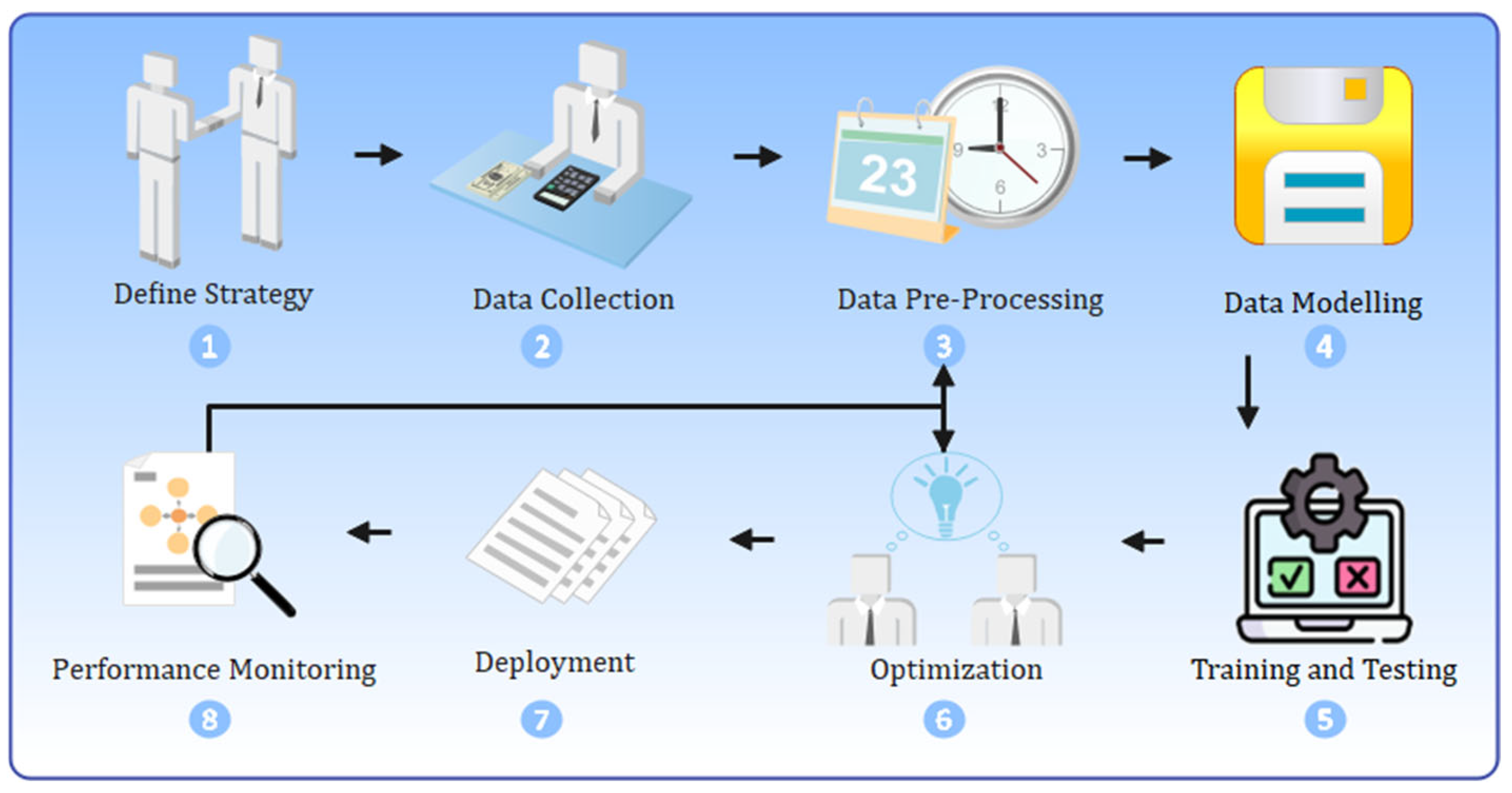 Processes 13 03687 g009
