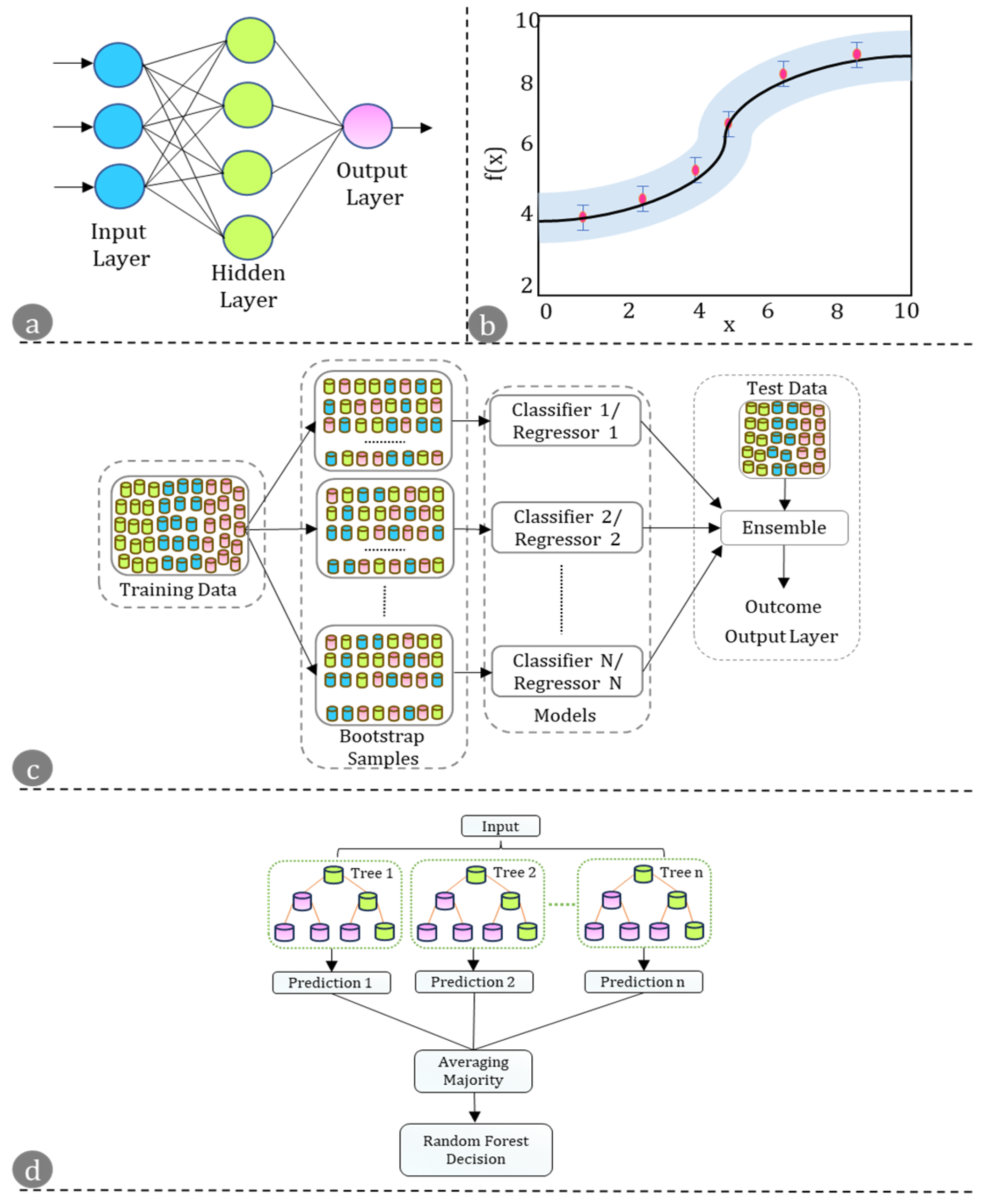 Processes 13 03687 g010