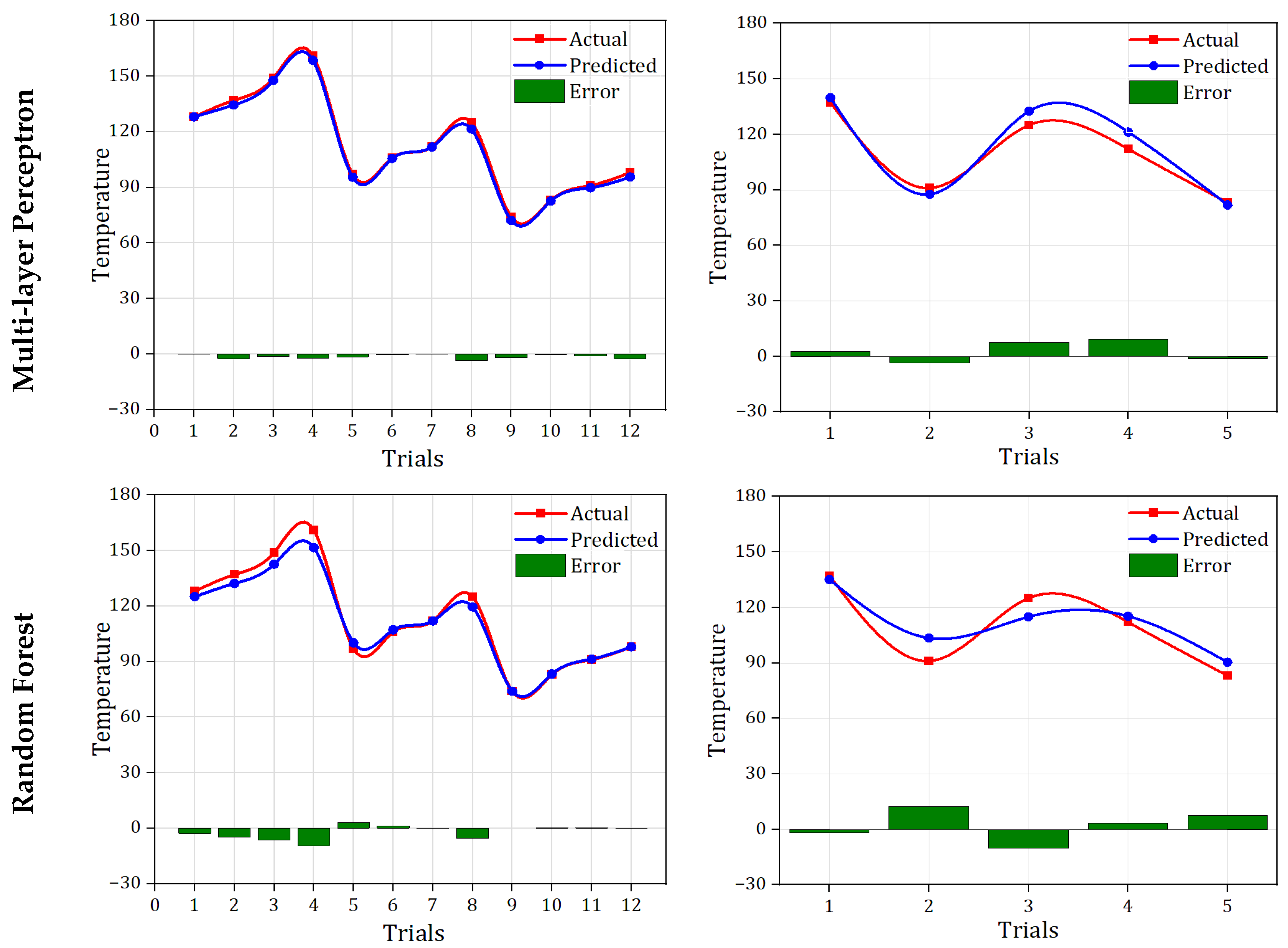Processes 13 03687 g011b
