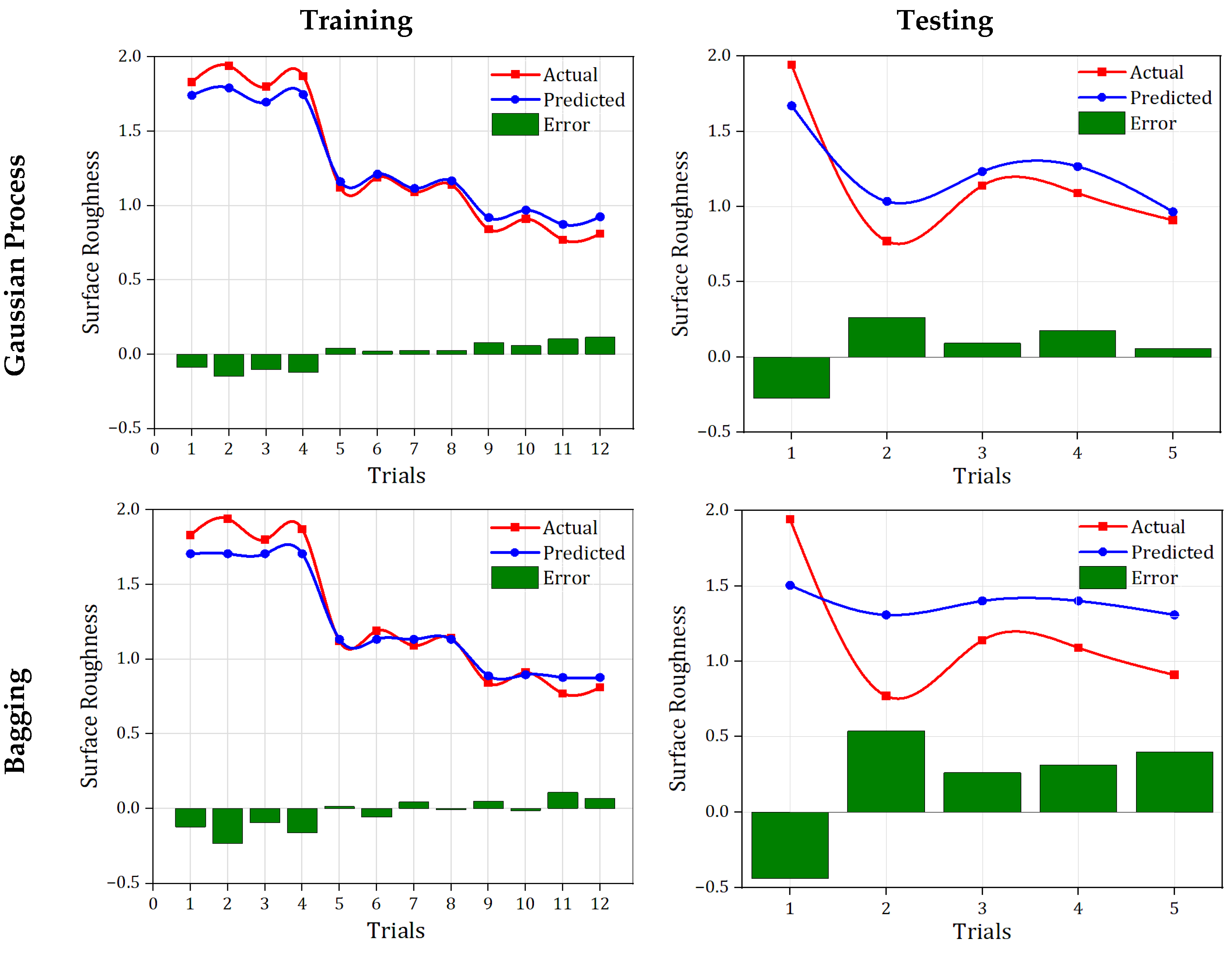 Processes 13 03687 g012a