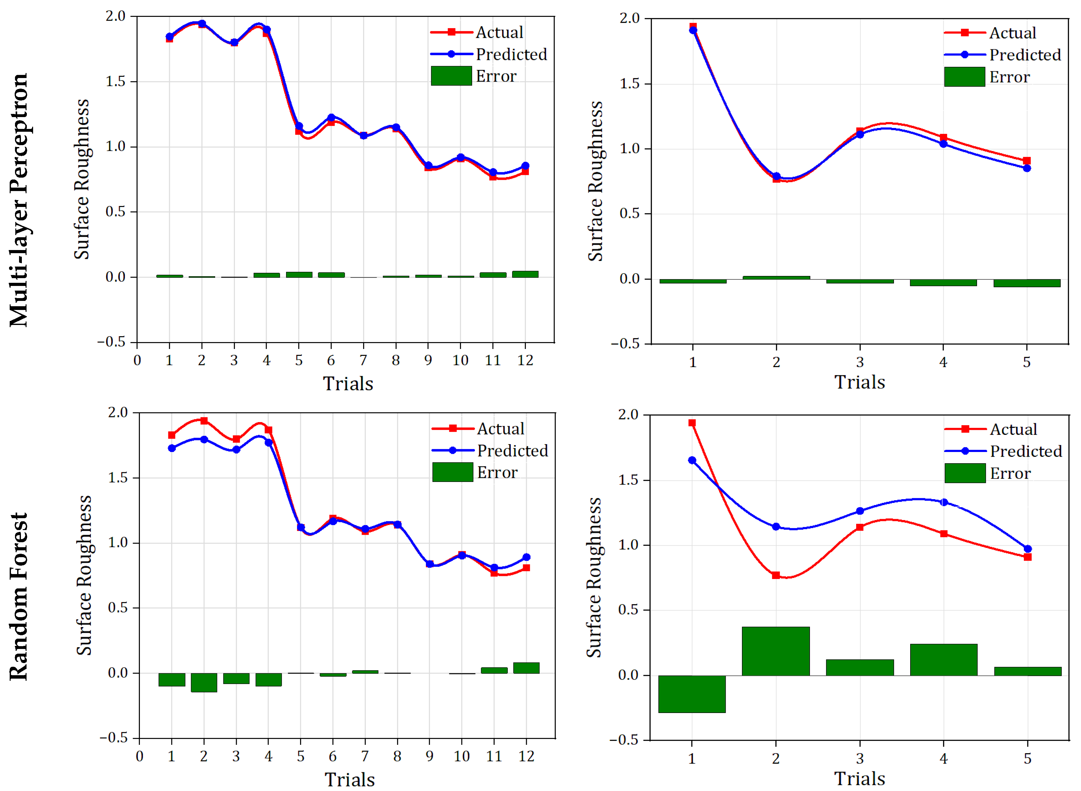 Processes 13 03687 g012b