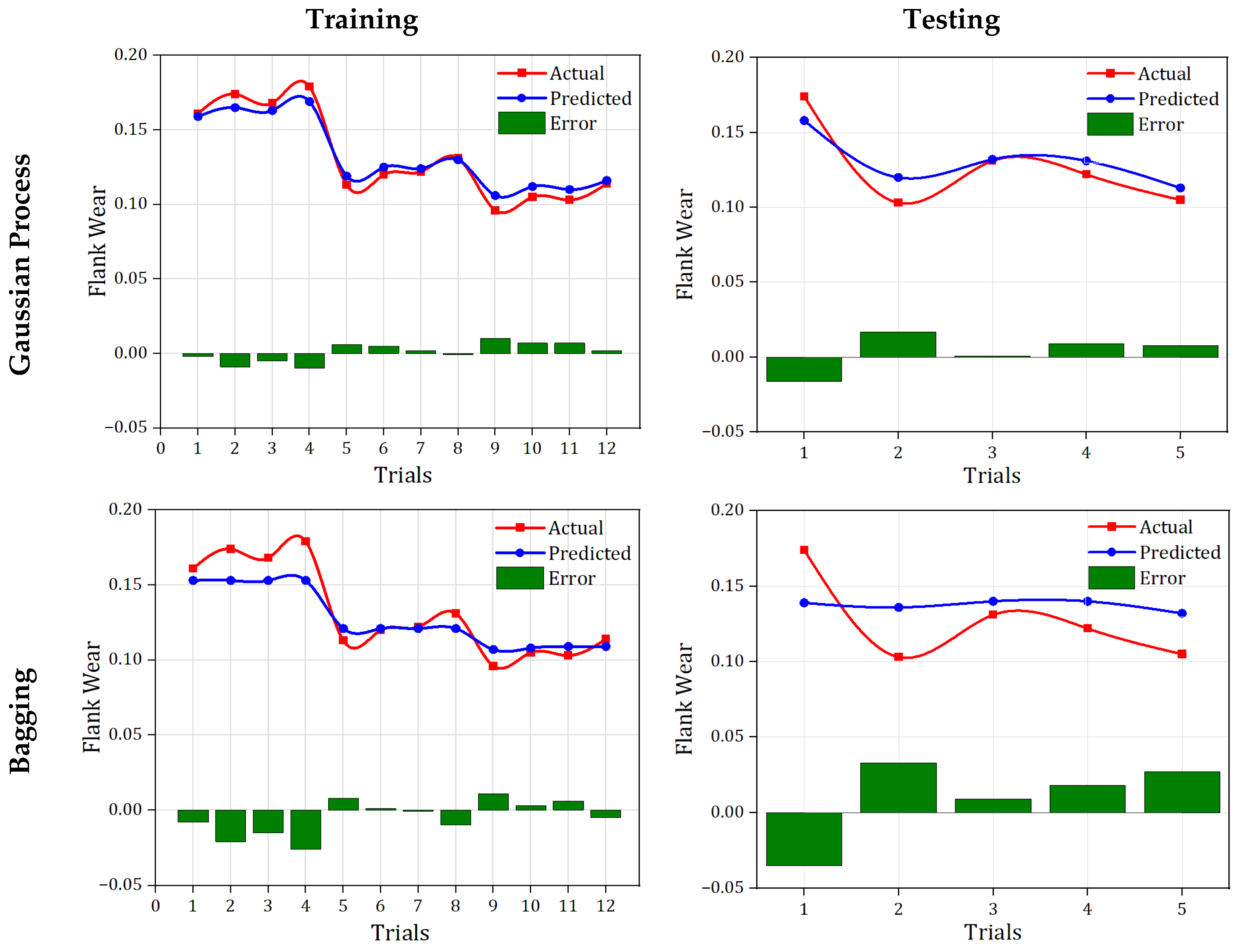 Processes 13 03687 g013a