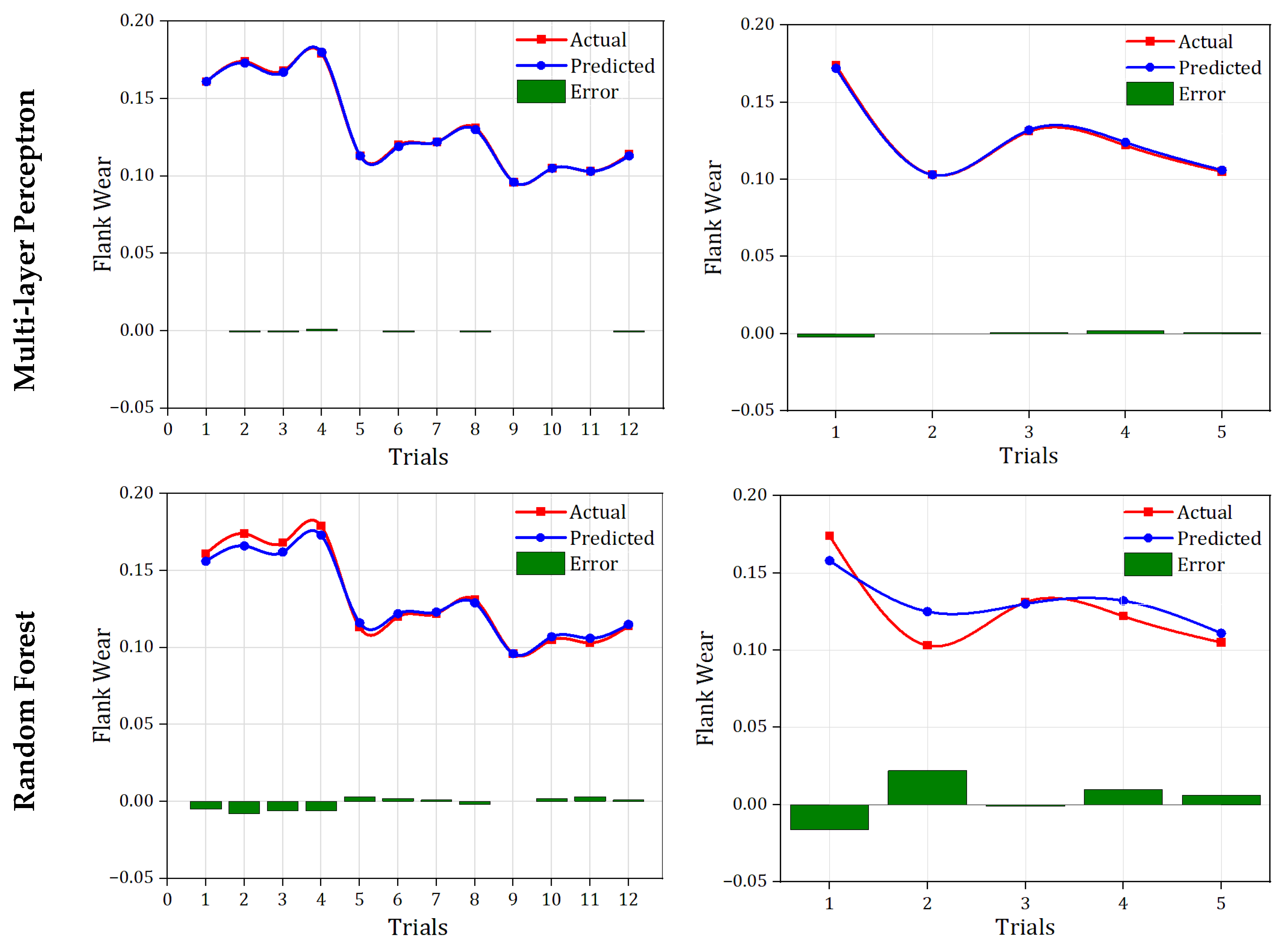 Processes 13 03687 g013b