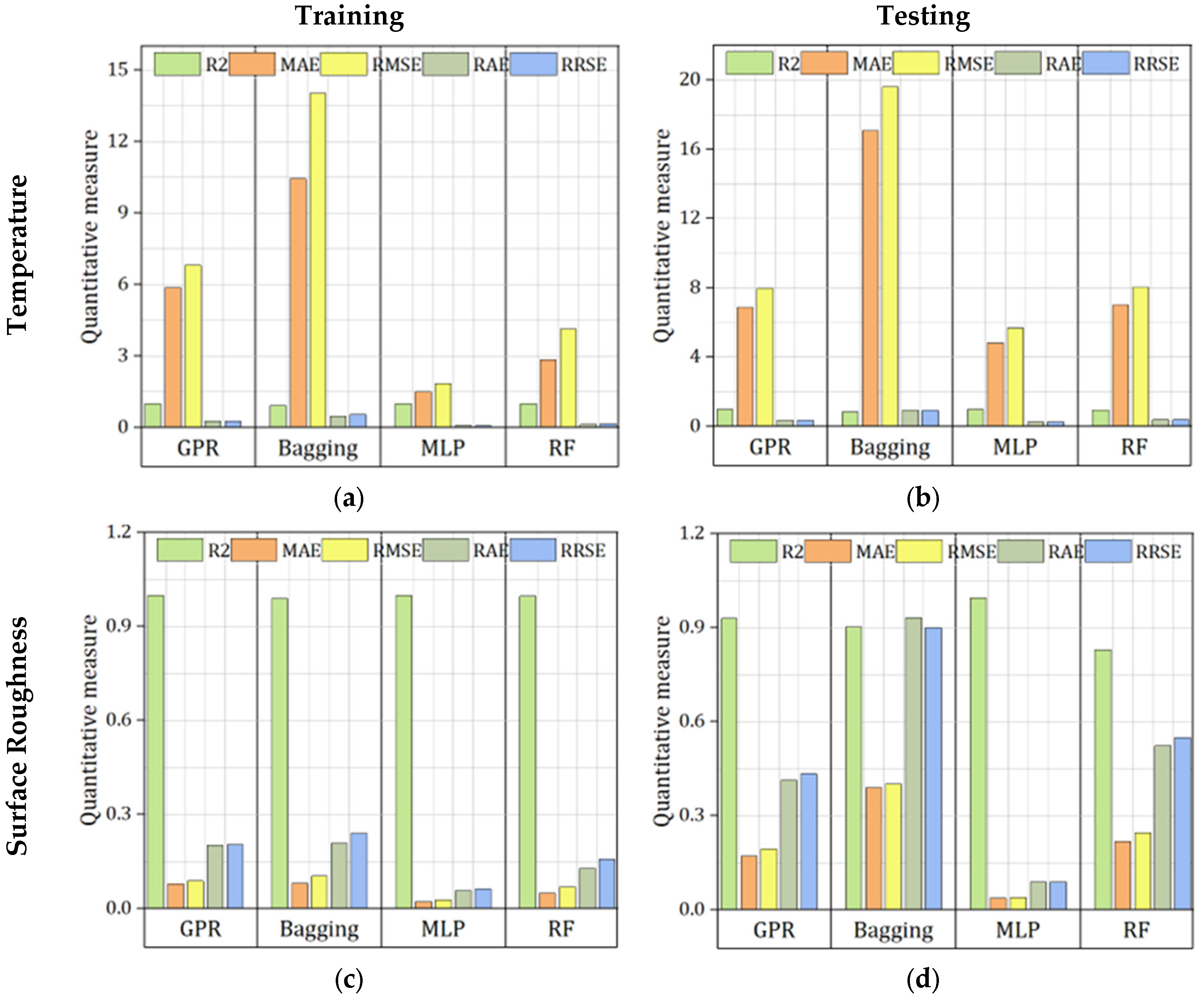 Processes 13 03687 g014a