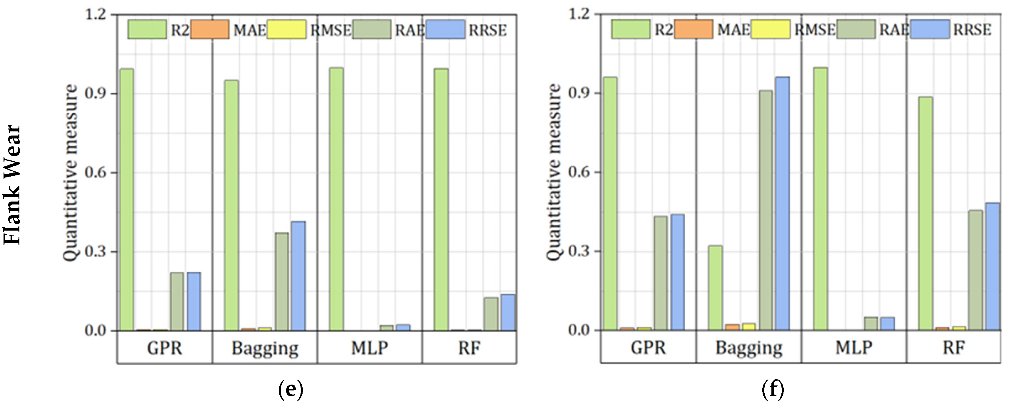 Processes 13 03687 g014b