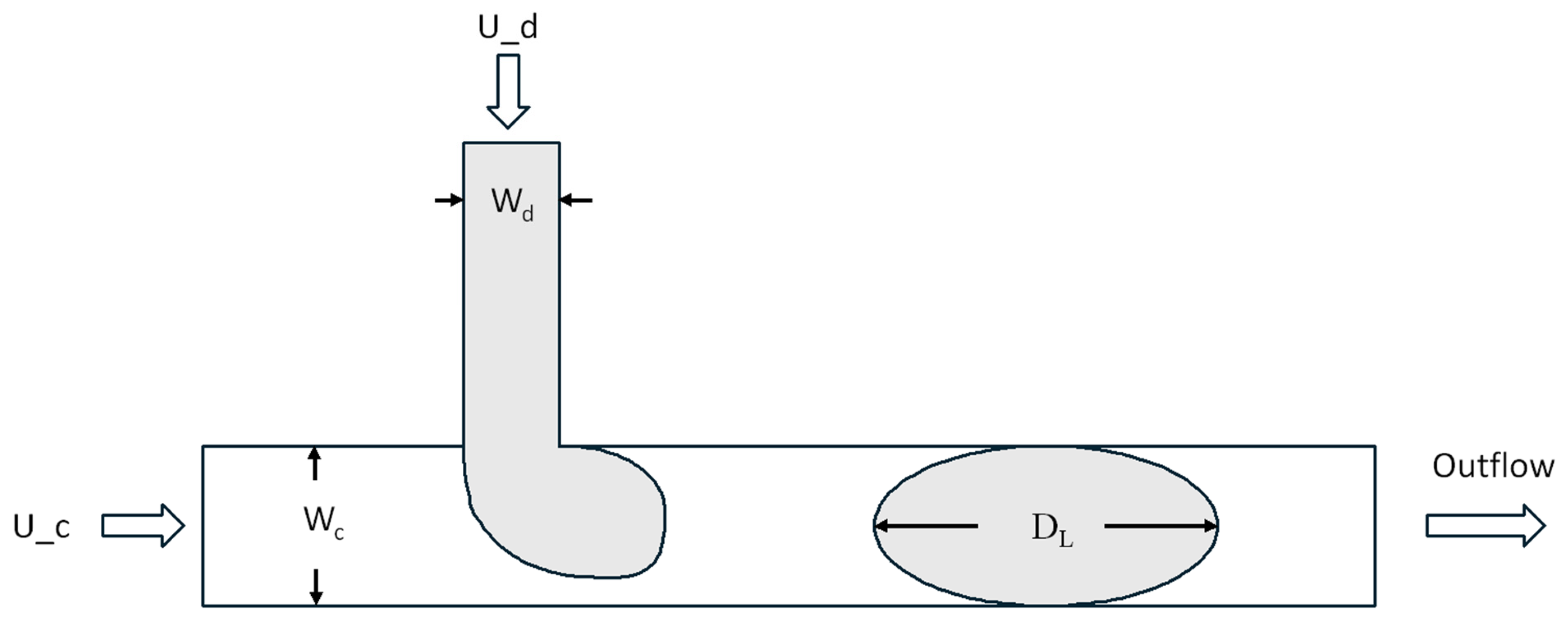Processes 13 03690 g001 Processes 13 03690 g001