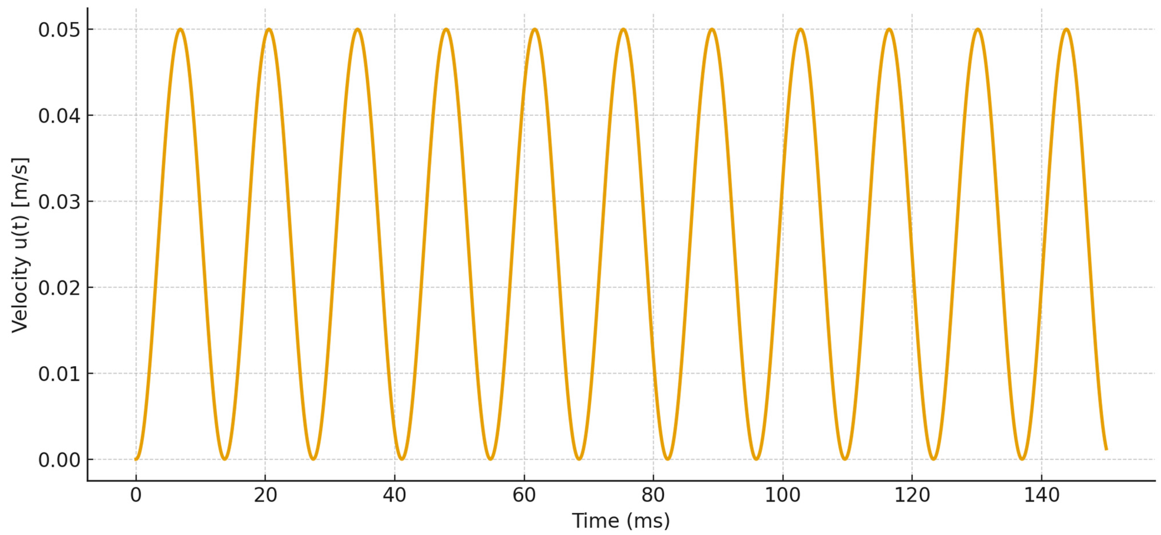 Processes 13 03690 g012 Processes 13 03690 g012
