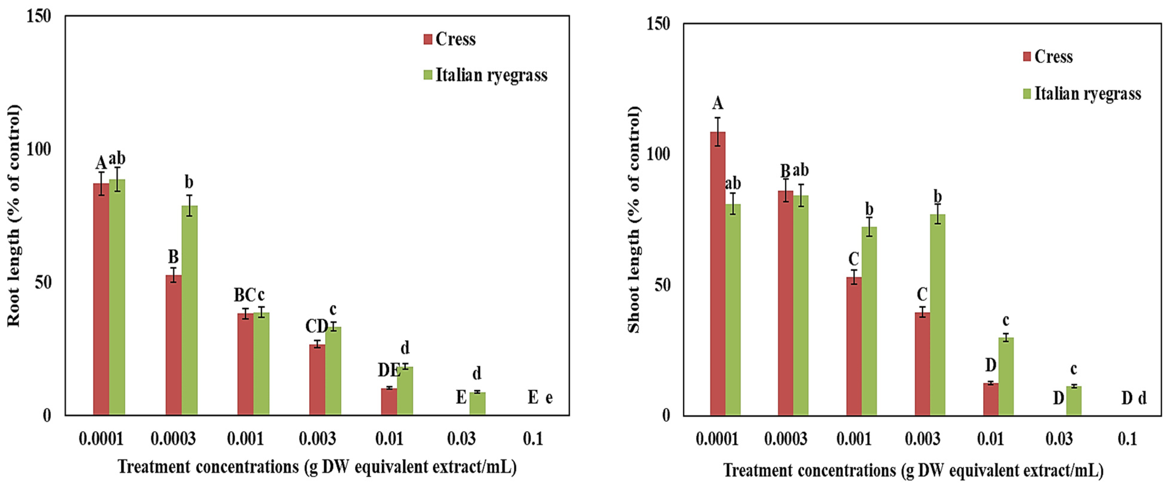 Processes 13 03691 g003