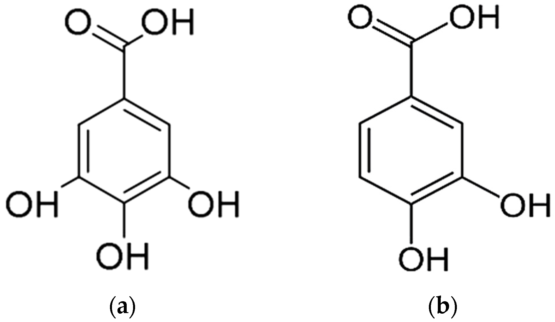 Processes 13 03691 g004