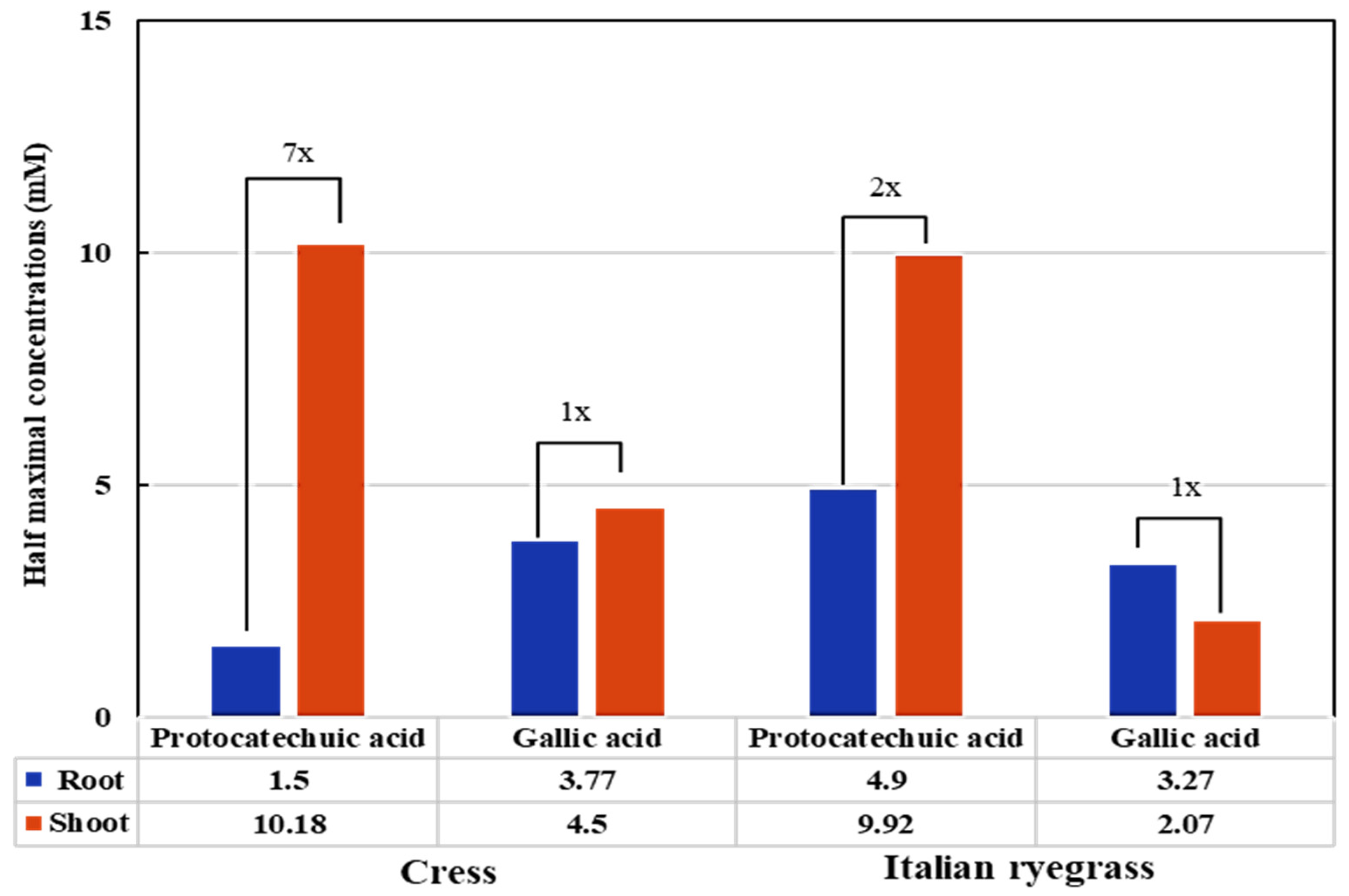 Processes 13 03691 g007