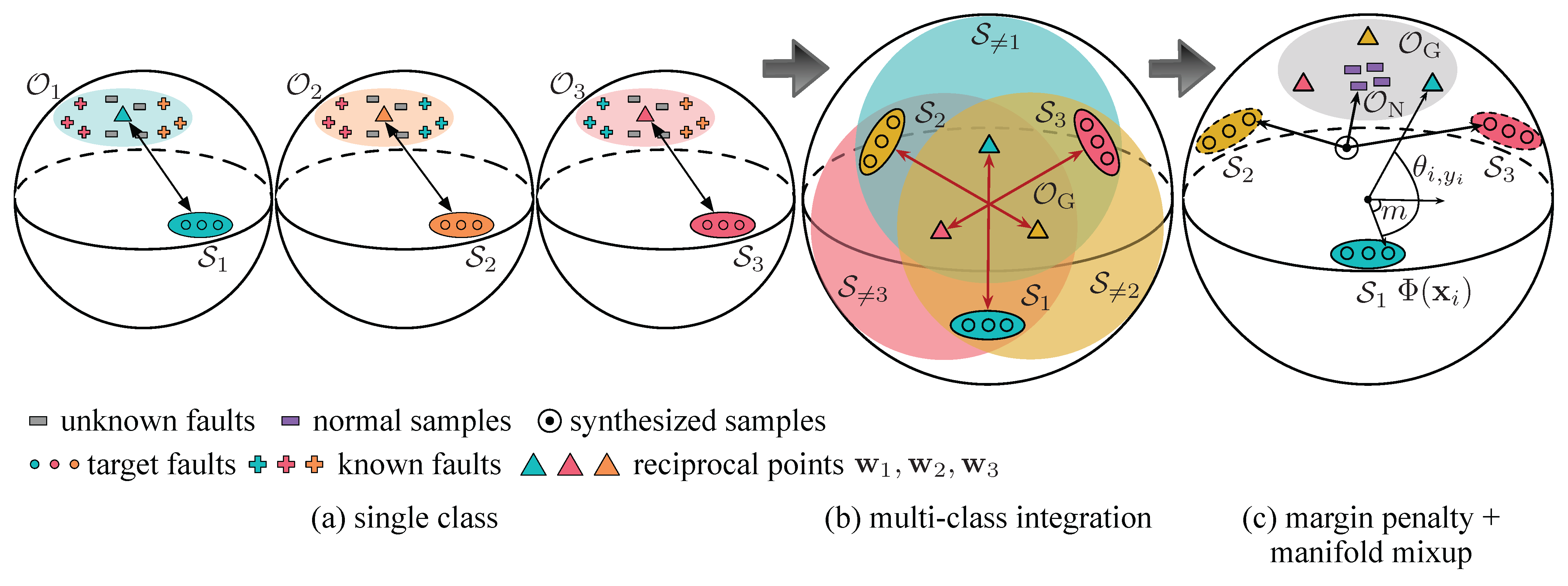 Processes 13 03698 g003