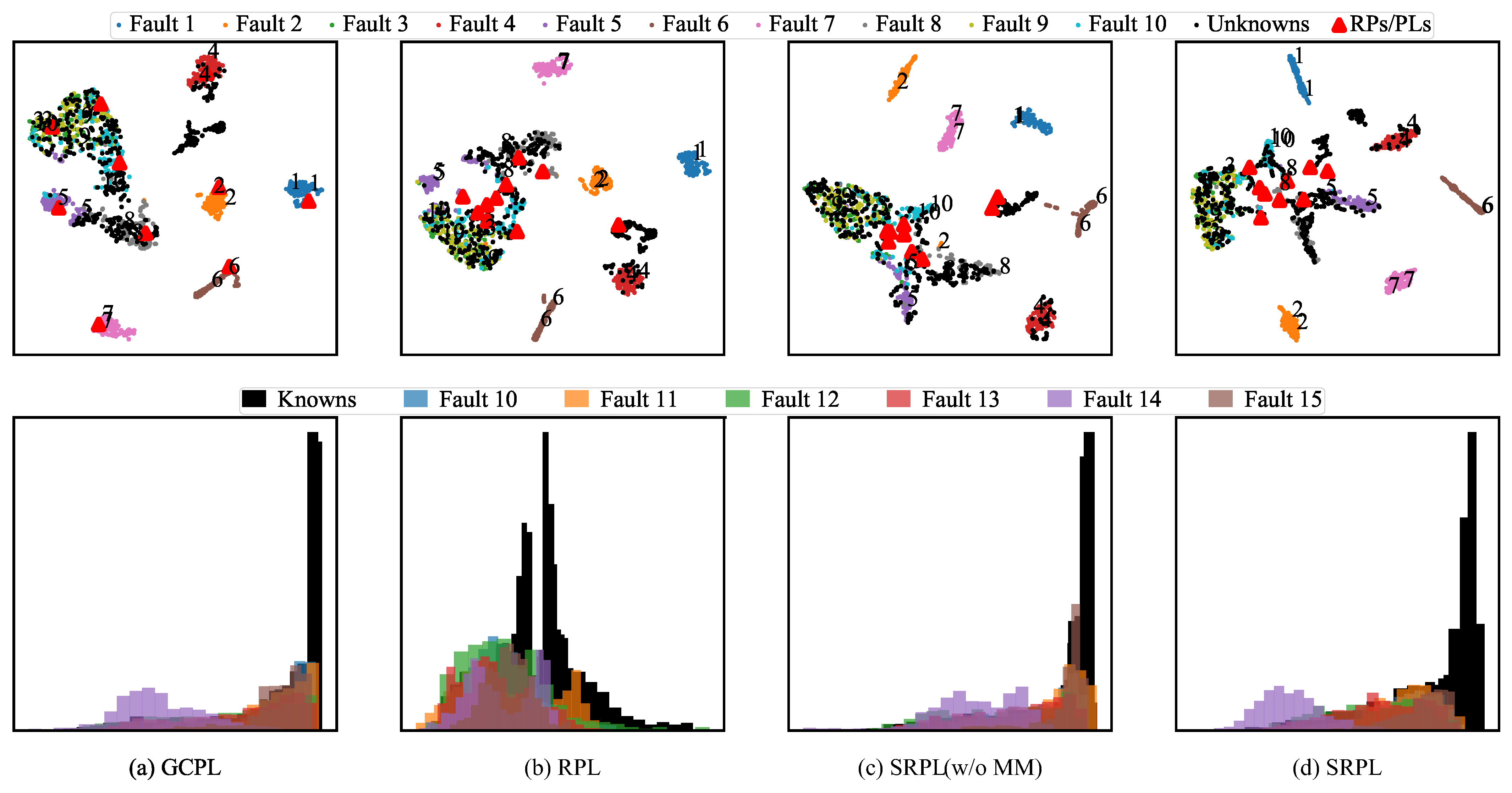 Processes 13 03698 g007