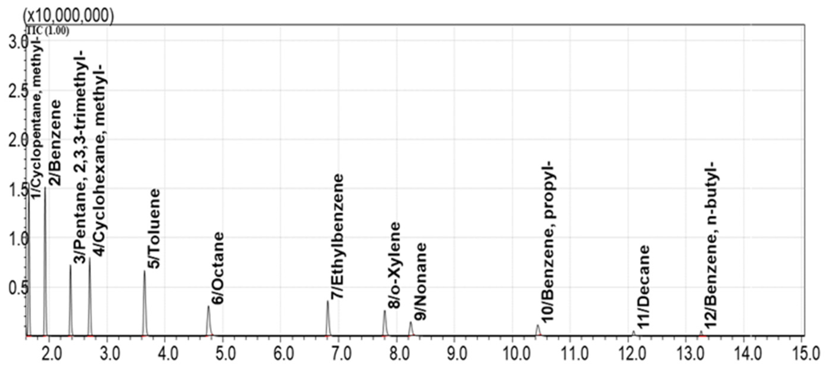 Processes 13 03703 g004