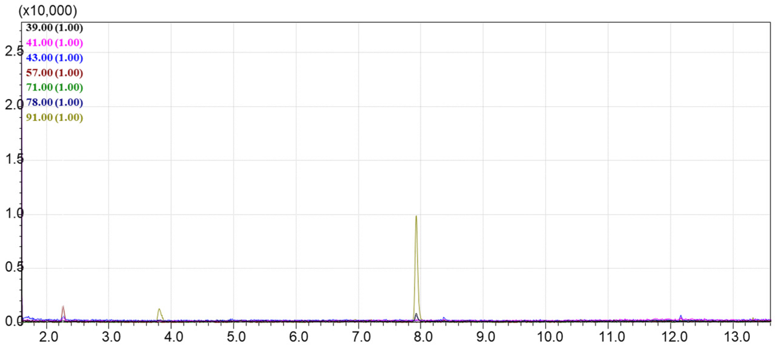 Processes 13 03703 g005