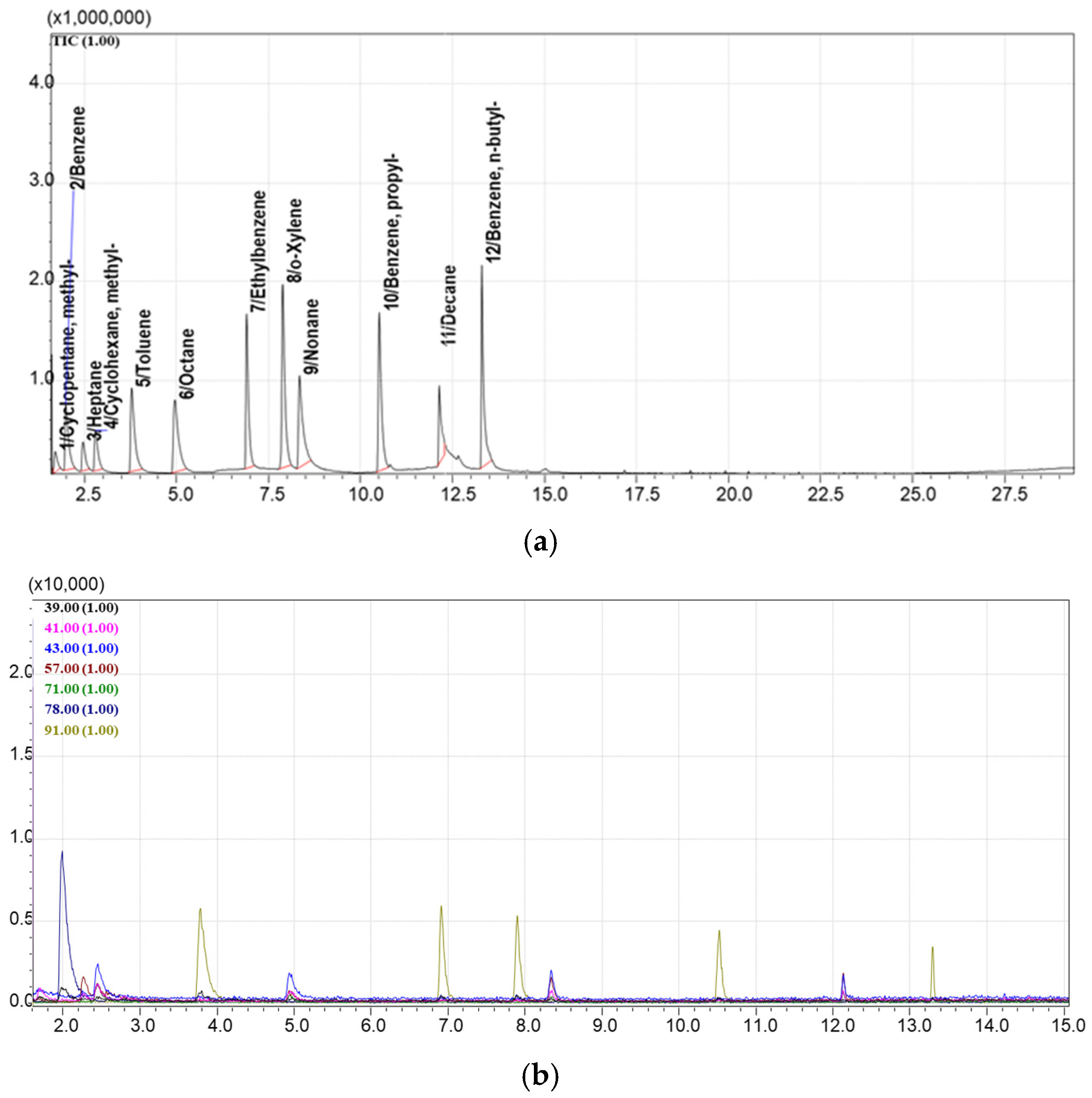 Processes 13 03703 g006