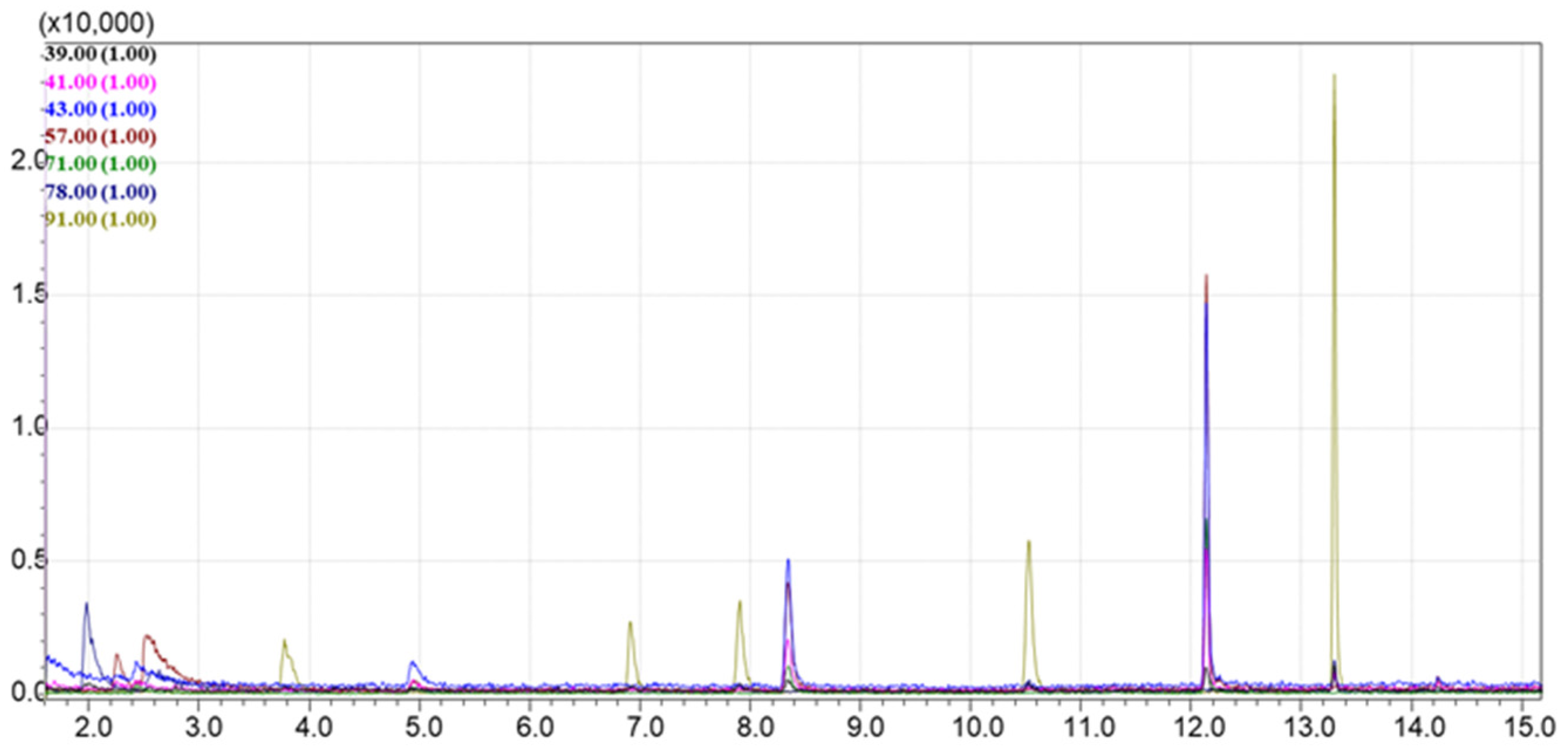Processes 13 03703 g007