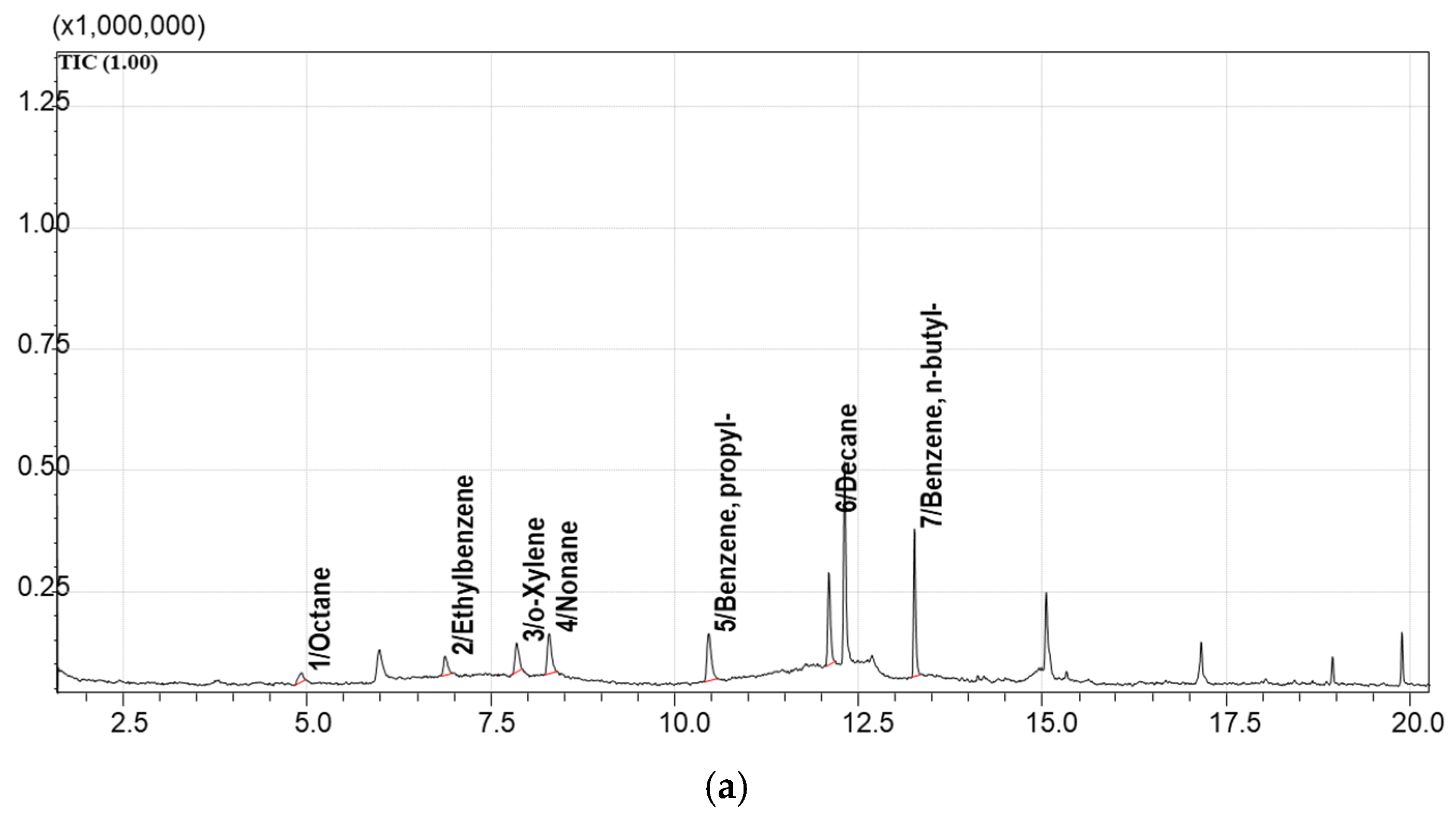 Processes 13 03703 g009a